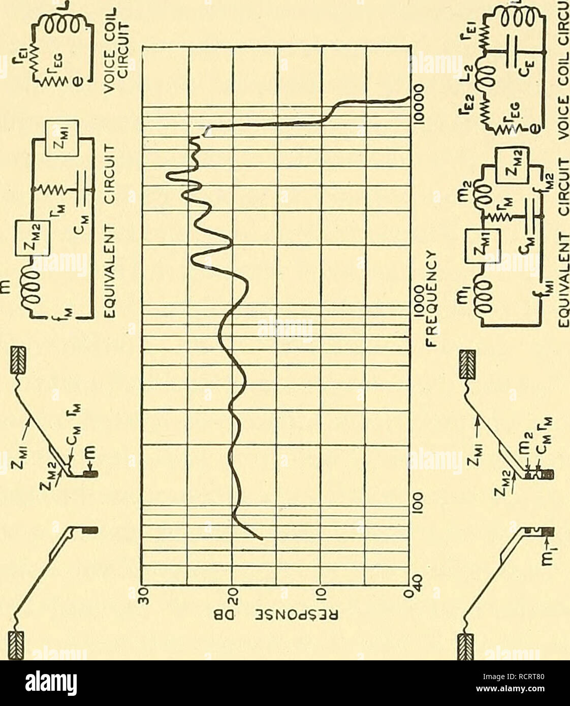 . Éléments de génie acoustique. L'électro-acoustique ; Son. 122 HAUT-PARLEURS RADIATEUR DIRECT U &lt;U   ;. Veuillez noter que ces images sont extraites de la page numérisée des images qui peuvent avoir été retouchées numériquement pour plus de lisibilité - coloration et l'aspect de ces illustrations ne peut pas parfaitement ressembler à l'œuvre originale.. Olson, Harry Ferdinand, 1901-. New York, D. Van Nostrand Company, Inc. Banque D'Images