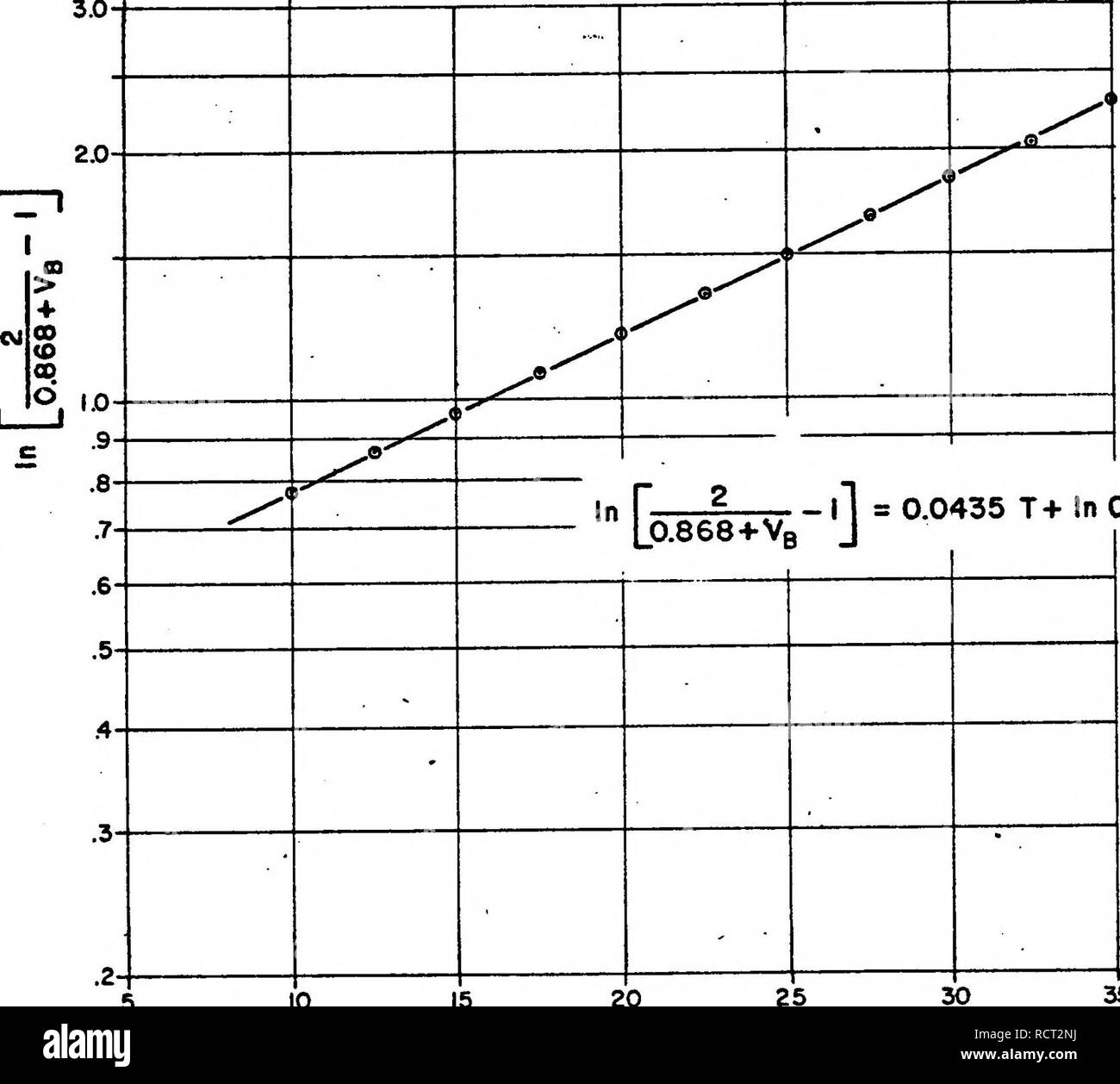 . Détermination des diffusivités turbulentes verticale de la chaleur dans un lac North Florida.. La température de l'eau ; Turbulence ; Diffusion. 103 10,0 9,0 8,0----- 5,0 7,0 6,0 4,0 Données-- :  T "^ 10,0 12,5 15,0 17,5 20,0" 22,5 25,0 27,5 30,0 32,5 35,0 0,205 0,151 0,098  +0.259 volts - 0.042 -0.011 -0.116 -0.165 - 0,064 - 0,209 - 0,259.  = 0,0435 à 0,502 t + 10 15 20 TEMPÉRATURE , •C 35 FIGURE 5-4. THEEMISTOR l'étalonnage. Veuillez noter que ces images sont extraites de la page numérisée des images qui peuvent avoir été retouchées numériquement pour plus de lisibilité - coloration et l'aspect de ces illustrations ne peut pas Banque D'Images