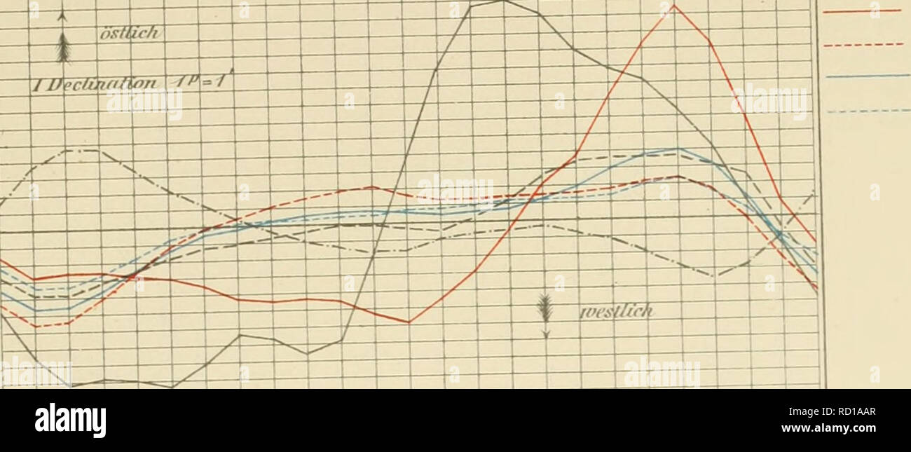 . Denkschriften der Kaiserlichen Akademie der Wissenschaften, Mathematisch-Naturwissenschaftliche Classe. ID'Tafi. fiirveii fäqlivheri Uiriatwn dreiEknipufc und der vor von nmhJiis schieden cri Punkten.s-lo/derSto himi'ri/m/iKttlere astrotiomisrhi en.' Ortszeit. /F /&gt ;" Un "f" 4^ /&gt ;* 4* ¥ ''''''^^^»^ iVii , östiich*,* /^cRifrUori t TV" une vpniifn ren 7 C.Wilczek. LakcAllinbaskii HobaHon liartotn Point St.Pi'lersbiiri/ Toronto Xer/sr/ii/isk. Veuillez noter que ces images sont extraites de la page numérisée des images qui peuvent avoir été retouchées numériquement pour plus de lisibilité - coloratio Banque D'Images