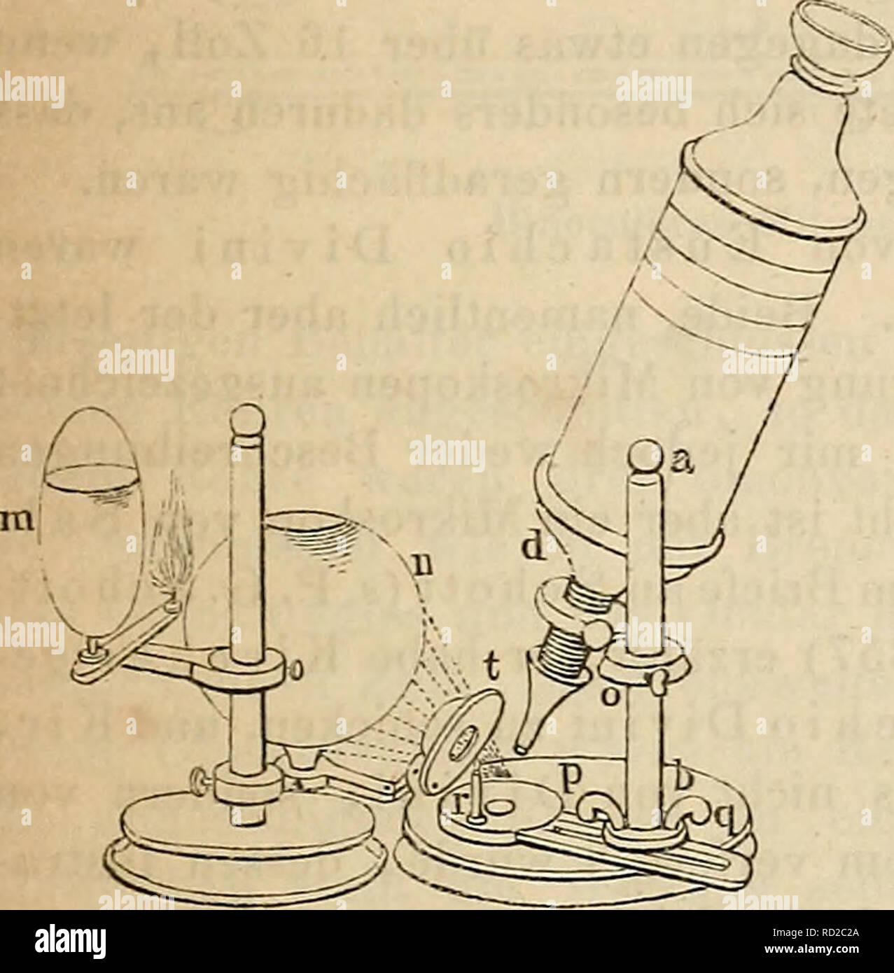 Das mikroskop. Theorie, gebrauch, Geschichte und gegenwärtiger zustand  desselben. Les microscopes. Küb. Rustachio Diviui Hooko,. 050 Instrument  verkürzen und das pomit Vergrösserunfr verlängern und die .ibändern zu  können : die objecte