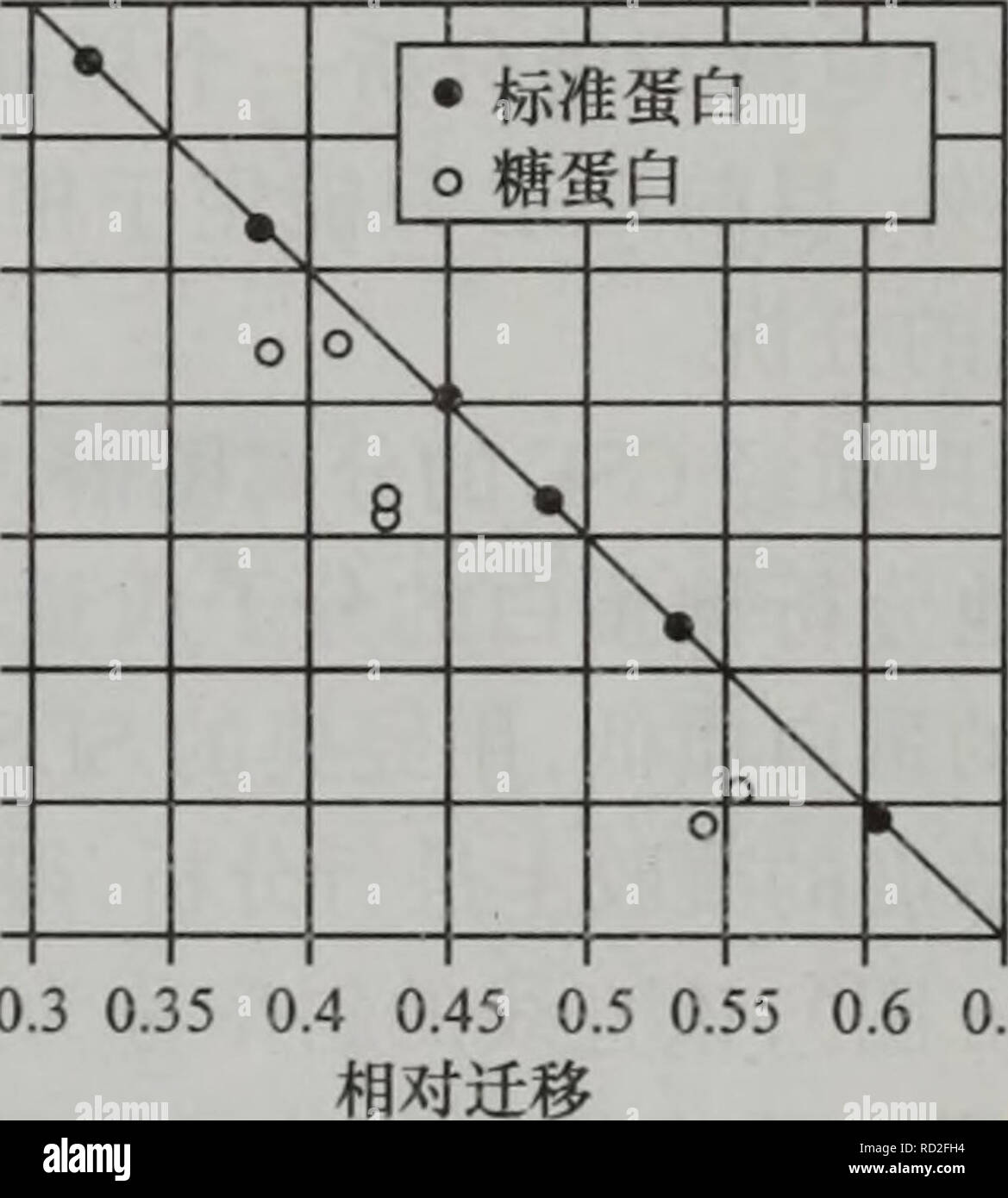 Dan Bai Zhi Hua Xue Yu Dan Bai Zhi Zu Xue Botanique 3 0 J Ai J I I I A 1 000 0 2 0 3 0 4 0 5 0 6 0 7 A C E A 7 7ae Aec E C Ccseaae