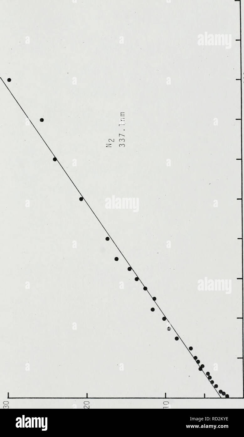 . La spectroscopie de coincidences retardées de fragment de fission gaz excité. Gaz ionisé ; l'analyse de spectre. 14. C3 C5 O O CO UJ D- o o r- ro n o 0 CASE IH) W U) 0) JO U5 W S-i &gt ; 0) â¢h e u u u p (dJ jo &gt ; o en o CM Q) u ti XJ^ â H lu s u 1. / L. Veuillez noter que ces images sont extraites de la page numérisée des images qui peuvent avoir été retouchées numériquement pour plus de lisibilité - coloration et l'aspect de ces illustrations ne peut pas parfaitement ressembler à l'œuvre originale.. Shipman, George Robert, 1944-. Banque D'Images