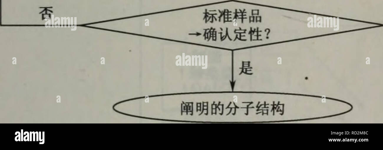 . Dai xie zu xue fang fa yu ying yong. botanique. Ä½ç» ååç©ç-è¯Å"åç¡¤ä®è®"£è°¢å æ ç ç-¿ãae©®æ-¤ä'å ä"¯¯è½ççç åç°å©æ å ç'ï¼èä¿¯©å ç¡® å®å®ä"¬¯åºåãè aeï¼å¼aeä½ä¹å çç"ä'ae¹ae³å¿¯¹Åºäºae¶»¨¨èç ²è" çä£è°¢ç"å-¦åå±å ·aeå¼ºå¤§ç ä¿¿¨ä½ç ⇨ ã ä"£è°¢Å"ç ç ç-¦¶¤åéç© Å"è®¡åae çç©æ è®°ç©åéååç© ååå-ç¦«- åå å-è'¨§MSäº/MS é©ç ç…"å-è°± æ°æ®åºåaeç®æ£ç æ¯ ç²¾ç'¢¡¦®ç"å-è"¨é/ å ç' ç"æ ICR-FT-MS de Kroměříž®å å¶¤IDA LC MS/MS GC-MS/° NMRae çaeae¿ä å ä"aeae. ¶¯. ¿Kroměříž1-6æ å ç©å®æ§çae¹ae¡ï¼IDAä ºä¿¡æ'¯ä¾èµçae ééaeae¯°æ®ç±. äºä¬¡åaeä'æ'è½è Å¾aeaeä"·£è°¢äº§ç©çä¿¡¯ï¼çç æ©é®é¢åè¦¤"å ä ä'ªÄ¾§é¢è è¡§¿çè£å æ-¤. ï¼ä½ae¶²Ä»£è°¢ç"å-¦ç ç©¶ä'ç"èçç©å-¦¨åå ç æ¨¡åae©°æ®åç¥è¯å'çae[166]ãä'åä"£è°¢ç" Banque D'Images