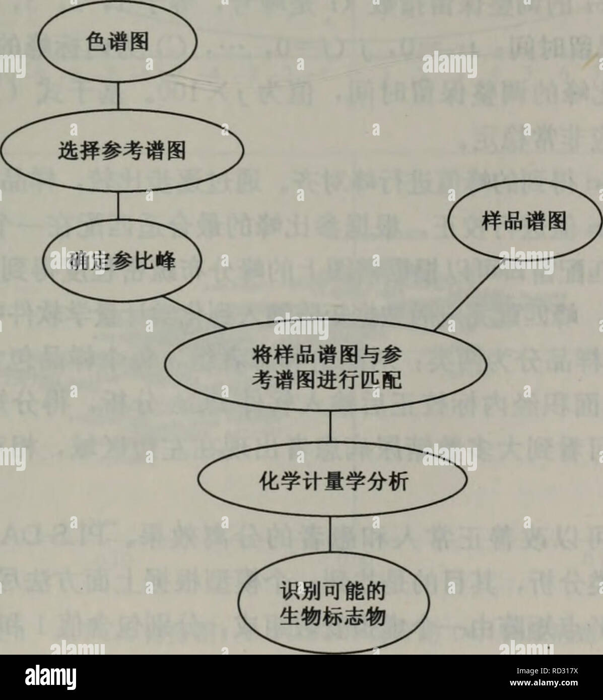 . Dai xie zu xue fang fa yu ying yong. botanique. GC-FIDåaeã 11. 1. 1. 3 FIDåGC MSåae-GC-aeç¨ªÅ¨ä"ä'ºAgilent 6890 GC-FID (ç¾å½ï¼åQP,Agilent 2010 GC/MS (Shimad- zu,æ¥æ¬ï¼ãè²è°±æ±30mX0. 25mm i. dXO. 25h00 5DB ms (J. W., Folsom, scientifique)CA Ãè²è°±æ"¶ï¼è¡ä æ¿¯Ltlï¼åaeµae ·l|30:1;æ±æ'©ï¼lOCTCâ2. 5Â°C/minâ285Â°C (6mm)è .¿æ ·å£ 28 rCï¼ae aeµå¨(£30°aeµéï¼Heï¼ rCï¼è½½ae(30cm/sã MS:è¿æ ·å£ 29(rC ï¼ç¦« aeº-Â 200Â°C,æ¥å£ 285T:ã miz'. 40à500GC-FIDè²è ã 11.1.1.4°±æ°æ®çåae¨¡¤çå Å¼è¯å ä'ºÄºÅ »¿¡åªae Éåaeï¼aeaeä®¯(S/N)å¤§äº10çå³ Éåï¼å³°è¢"°é¢ç§¯è¢"å æ æ æ ¡åè¾-£å ¥SIMCA-P10.0è½¶ï¼Umeaï¼¯Ä" Suède)è è¿¤åéåaeï¼PCAåPLS¡åDA)[2i'22]ã 11.1. Banque D'Images