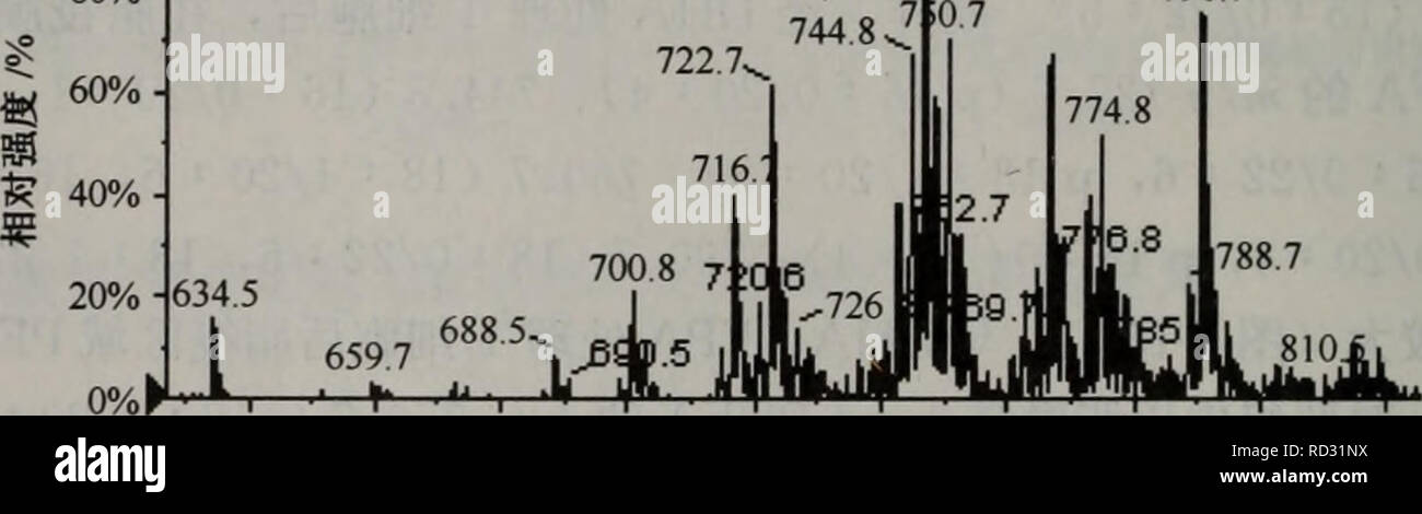 . Dai xie zu xue fang fa yu ying yong. botanique. 640 660 680 700 720 740 760 780 800 820 /n/z,uma kroměříž8-15å¯¹Ç §ãEPAåDHAå¤çç ç""ä'-èç-åºåä» èåå- PEç£å ç è'¨¦«¨¡å-æ'å¼ä çEMSå¾è°± 8.5.7.1Å·'ç¹å¼ç ¼Åå¾« å·'ç¹å¼ç« ¼Åå¾Ae è½aeaeå ä'è£°å° äºae²¹é ãå¹ «¶äººå¿°å ç£¯èä'-[138]ï¼å¯¿ç£¯¿¹çº èå ç²ä½çå è½å¾éè Ï¼ä¦[139]¯¼È« èå'èèç"ç"åè½çè Ikï¼è¿¡°ä'æ-¥è¯¿çäº±åå èç§çãå Ç¹å¼ç« ¼Å·'å¾ae£è è¡Å°æ ä¿'-çç£·èåå-ä'æ-£å''äººè¿¡Å°æ ä'-çç£¯èåå-å-å¨§å¼ae çå·®å¯¨æ¥ç è¯æ å·'å¼ç ¼Åå¾Ãä ç¹"'"3113å©0111"ç-["Â°]¨å ç è'¦«¨¡å-æ'å¼ä Ï¼å¨ç©æ-£ç'LC-MSå¿°å ç£¯¶å'èä ä"ç£¯⇨ åå¼è èae¿åå-aeµå¿ç££¯aeç èãå¦¤ºï¼Å kroměříž8-16¥åº Äººï¼å¯§¹Ç·ç"ï¼è¡¿ä å°æ'-çå ç£¯¿» èªé èä è-é 'ç'¦"å Banque D'Images
