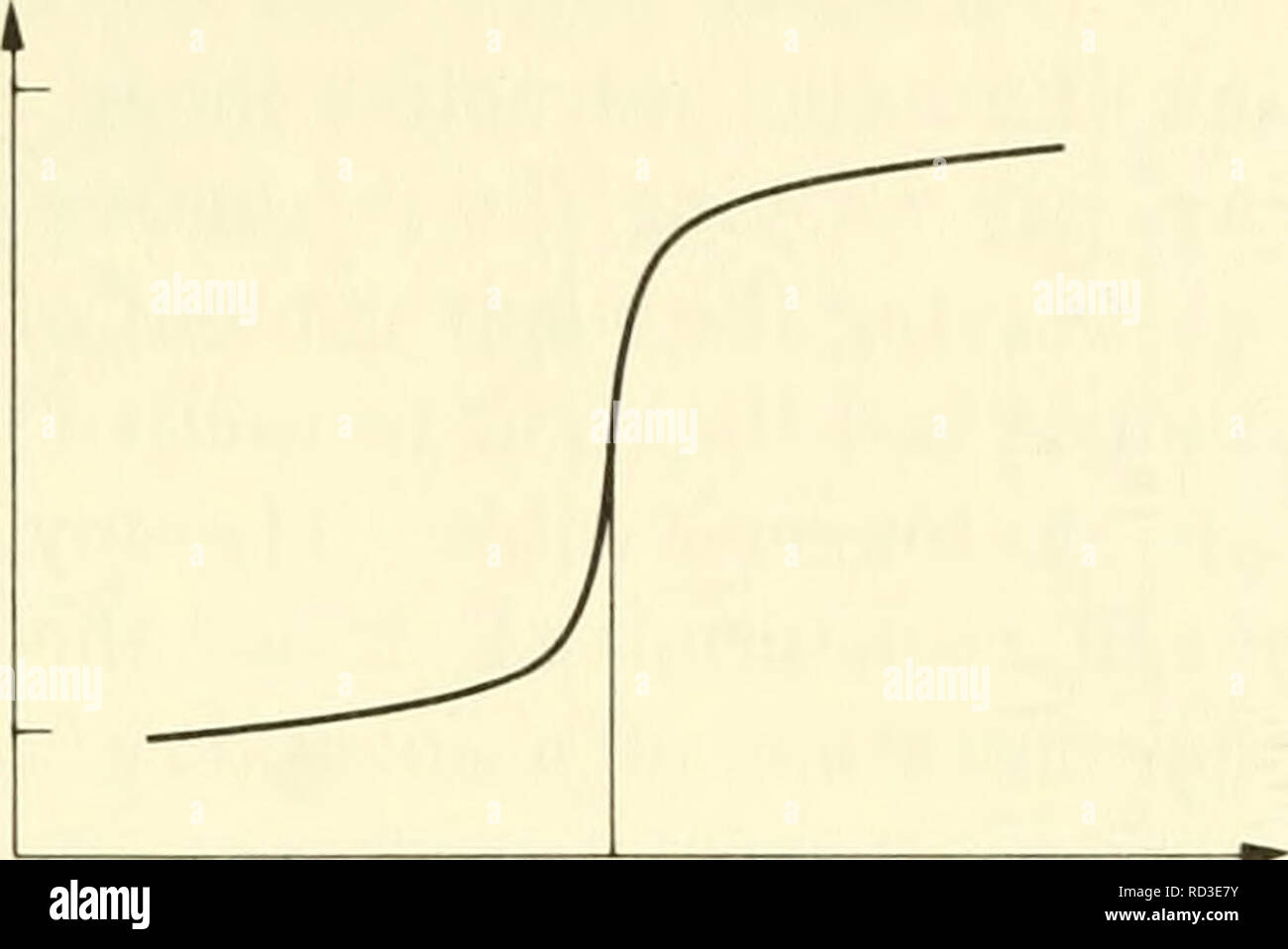 . Biophysique élémentaires : les thèmes choisis. La biophysique. L'absorption de lumière 57 0,15 - - s-g <u o l'Ota. 0.10 - Température Fig. 24. Un croquis de la densité optique (O.D.) d'une solution d'ADN que la température est soulevée lentement à partir de la température ambiante à environ 100°C. Tm est la température de fusion, définie comme la température à laquelle la moitié de l'O.D. changement est constaté. L'augmentation de l'O.D. est connu comme l'effet hyperchromic. sécher les obligations, les volets seront maintenus ensemble. Il est possible de faire monter la température si élevée que toutes les obligations seront brisés à la fois. Si, à cette température, la solution est sud Banque D'Images
