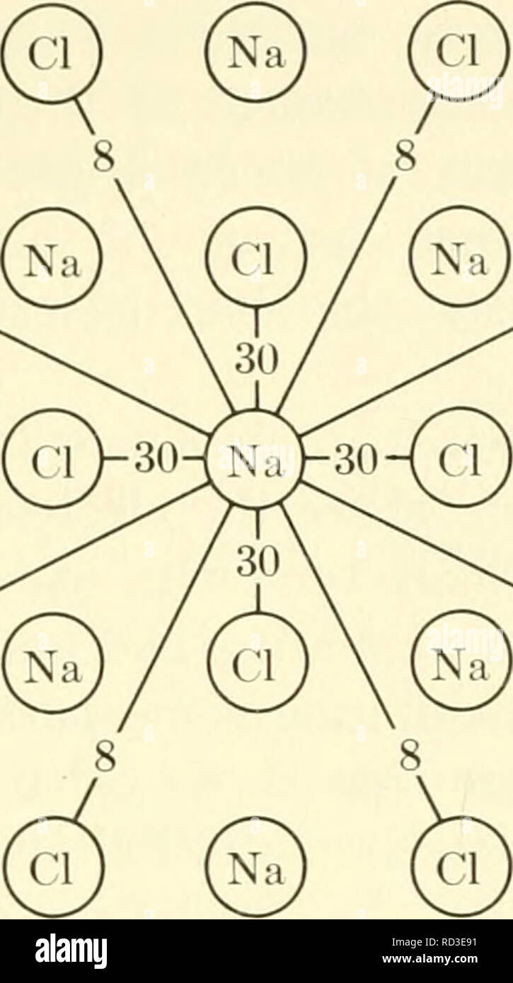 . Biophysique élémentaires : les thèmes choisis. La biophysique. Les liens chimiques 29 0. (AX, ©&lt;p)/© SJ® ^. 30/ ^^ ^^ ^ /3o na Fig. 10. Une illustration de l'interaction de l'atome central de Na + cl avec ses voisins. La plupart des 180 kcal/mol vient de l'énergie de liaison des interactions avec les plus proches voisins quatre EC- ; chacune de ces obligations est montré pour être environ 30 kcal/mol, de sorte que ces quatre liens ajouter jusqu'à 120 kcal/mol. Les interactions avec les huit plus proches voisins suivant EC- sont beaucoup plus faibles parce que les séparations sont beaucoup plus grandes. Dans cette illustration, chaque obligation est d'environ 8 kcal/mol Banque D'Images