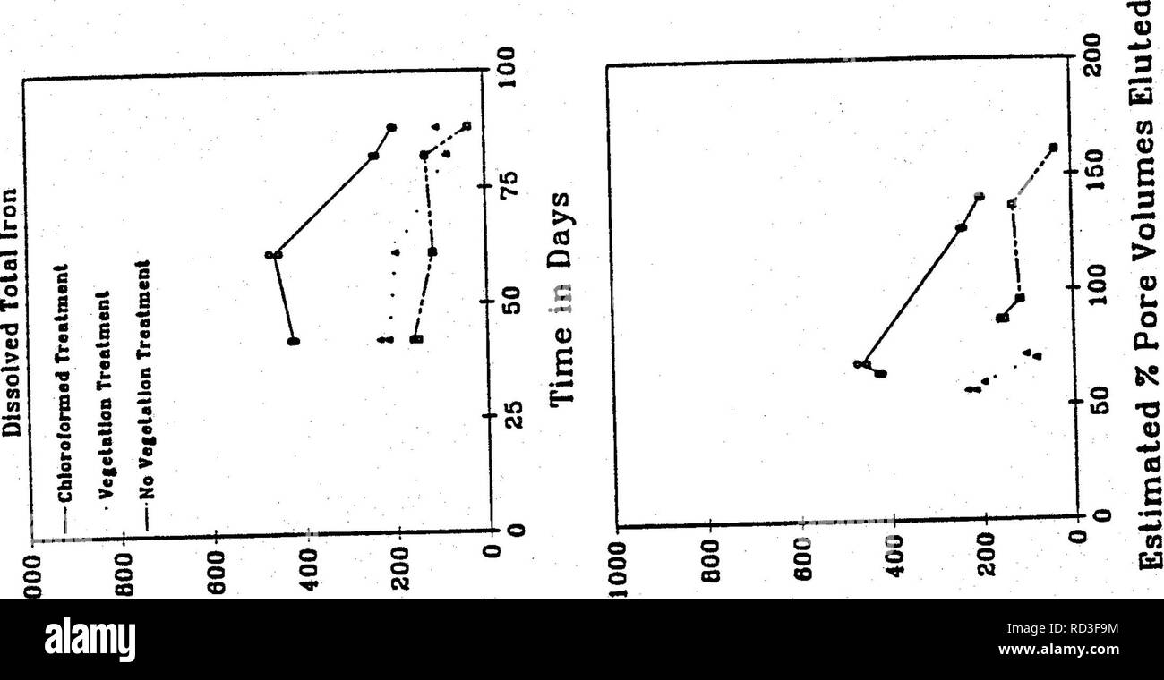 . Repos végétatif, hydrochimiques et microbiologiques des effets d'un parc naturel et un milieu humide artificiel sur le contrôle du drainage minier acide . Mine Drainage ; drainage minier acide ; les zones humides. q/§page 'ai q/Sm 'Si e o u s s o u 01 b.   u&gt ; "o n en a S i. Veuillez noter que ces images sont extraites de la page numérisée des images qui peuvent avoir été retouchées numériquement pour plus de lisibilité - coloration et l'aspect de ces illustrations ne peut pas parfaitement ressembler à l'œuvre originale.. Montana State University (Bozeman, au Montana, ). L'Unité de recherche de remise en état ; Dollhopf, D. J ; Désintoxication MSI, Inc. [Bozeman, au Montana ? M : Banque D'Images