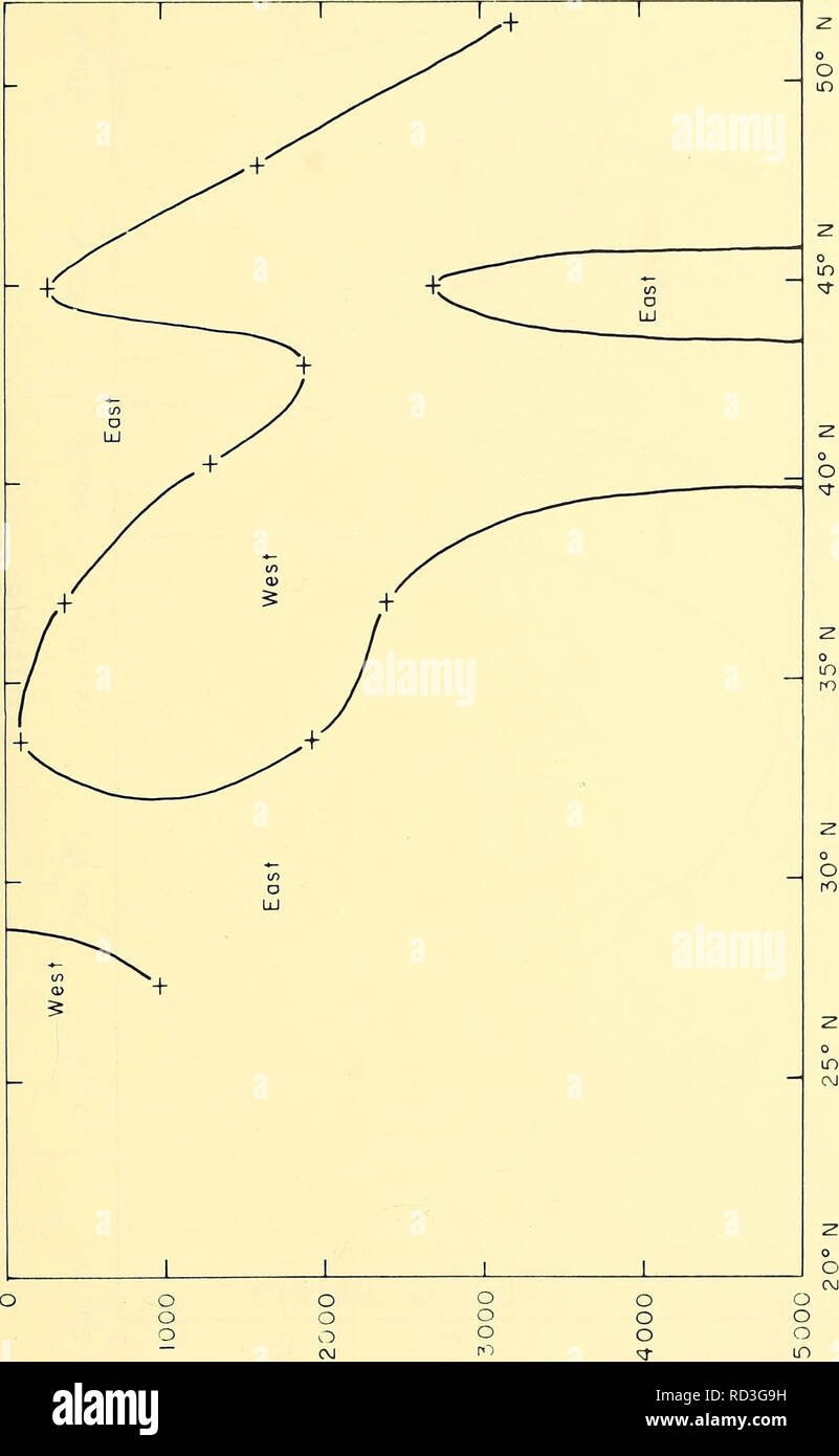 . Circulation en profondeur, centre de l'océan Pacifique : 1961, 1962, 1963. La circulation océanique. Â Un 3 O "Â" o a ; O J SJ949ui MidaQ UU 95. Veuillez noter que ces images sont extraites de la page numérisée des images qui peuvent avoir été retouchées numériquement pour plus de lisibilité - coloration et l'aspect de ces illustrations ne peut pas parfaitement ressembler à l'œuvre originale.. Barbee, William D. Washington, U.S. Govt. L'impression. L'arrêt. Banque D'Images