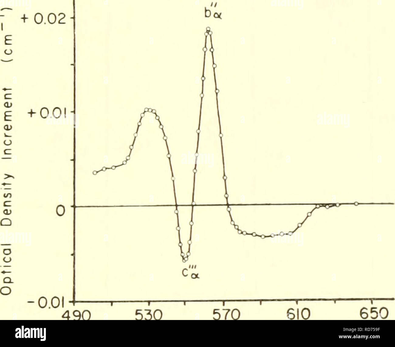. Les courants dans la recherche biochimique, 1956 ; vingt-sept essais tracer la voie actuelle de la recherche biochimique et compte tenu de la relation intime de biochimie à la médecine, la physiologie et la biologie. Biochimie -- la recherche. Composés enzyme-substrat indique que le cytochrome c est au-dessus de h dans la chaîne respiratoire participent dans la phosphorylation oxydative. Slater du facteur (41,63) est adéquatement décrites dans la non- la phosphorylation de préparations, le composant reliant flavo- protéine pour le cytochrome c qui est sensible à l'BAL. Mais phorylating dans phos- préparations, il a récemment été trouvé Banque D'Images