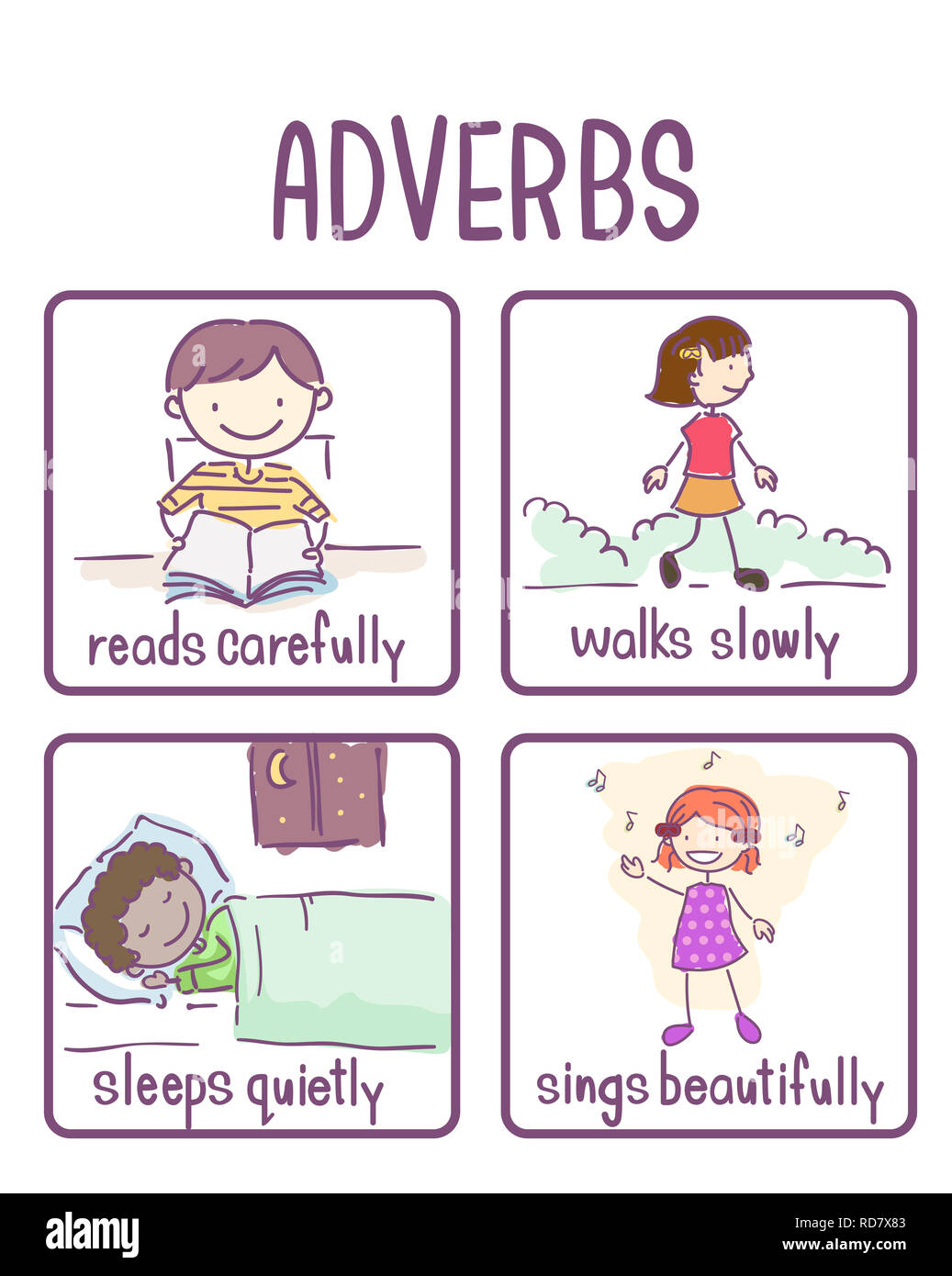 Illustration d'exemples d'adverbes pour cours d'anglais à partir de la lecture avec précaution, marchant lentement, dormir tranquillement et chanter magnifiquement Banque D'Images