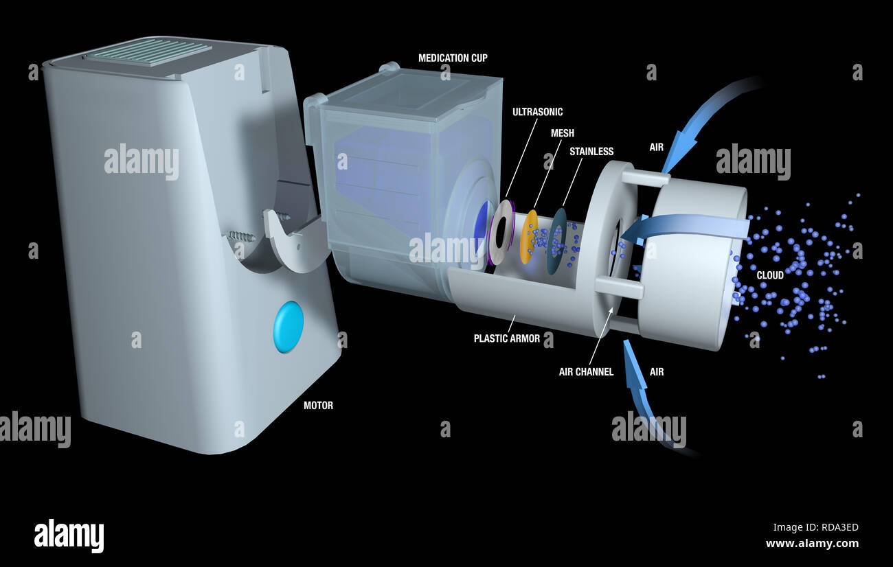 Comment un dessin descriptif nébuliseur portable fonctionne pour le traitement de l'asthme sur un fond noir. 3D Illustration Banque D'Images