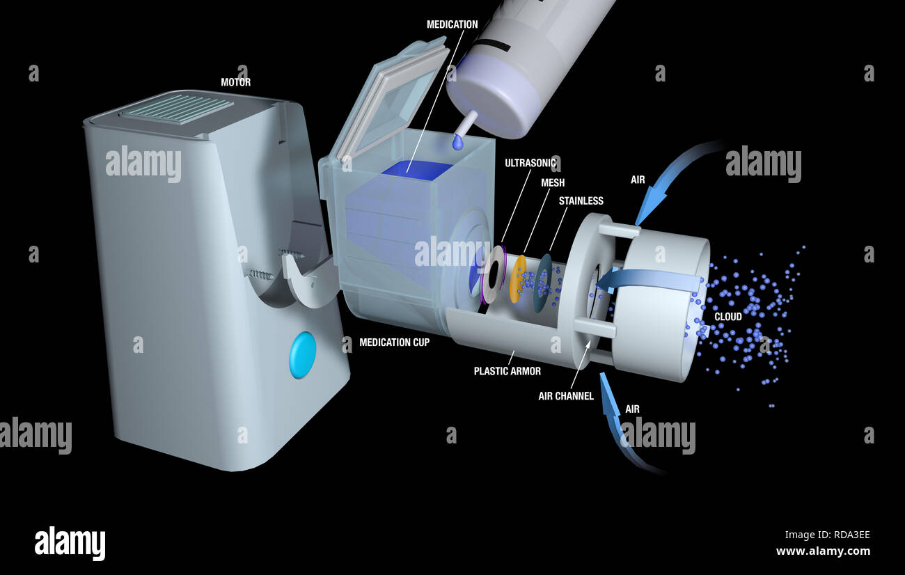 Comment un dessin descriptif nébuliseur portable fonctionne pour le traitement de l'asthme sur un fond noir. 3D Illustration Banque D'Images
