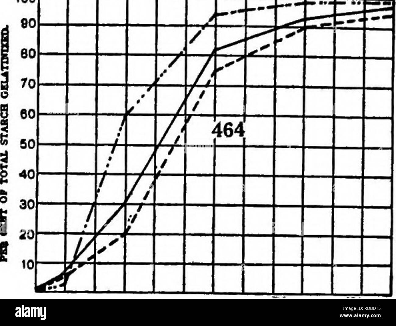 . Un biochemic base pour l'étude des problèmes de la taxonomie, l'hérédité, de l'évolution, etc., avec une référence particulière à l'amidon et des tissus de stocks-parent et hybrides-stocks et les amidons et l'hémoglobine de variétés, des espèces et genres. D'AMIDON ; biochimie ; hybridation des plantes ; les plantes. 244 019 29 39 JO ao Â" 4 ! 90 59 60 1 463   ao.. .Â r^ : = ;.- = Â" ^^ â â '   S nn 1 ,' ' ^ â ¢^ ^^ - 1 / â ^ il PIUO ,-' f&a RZAcnon Hnnrm ; ou en. 9 10 18 20 25 30 35 40 4B 50 B^ M 3 20 2 9 a n 3 lURUlEa. 5404 est tellement 99 1 eo eo 370 r 166 S !en s ! ! S ,u ..â ... ... ... Â ^ ^ : = : : = â . = ; j'FZsiOD^ â â â Banque D'Images