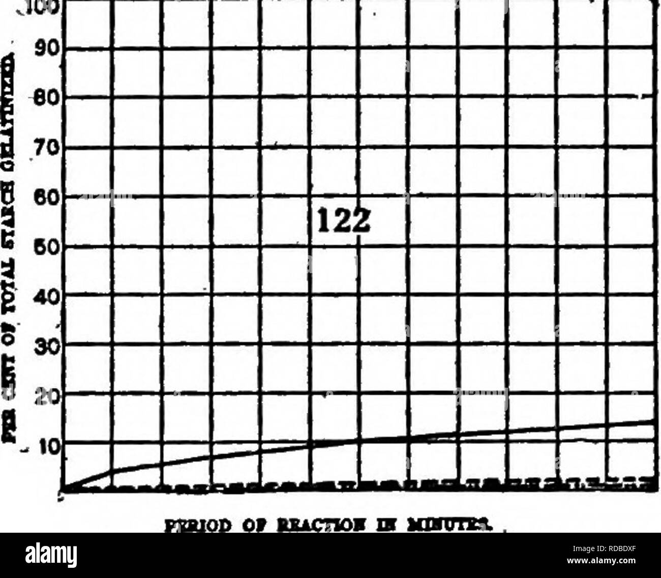 . Un biochemic base pour l'étude des problèmes de la taxonomie, l'hérédité, de l'évolution, etc., avec une référence particulière à l'amidon et des tissus de stocks-parent et hybrides-stocks et les amidons et l'hémoglobine de variétés, des espèces et genres. D'AMIDON ; biochimie ; hybridation des plantes ; les plantes. MSI 218 t 10 1 To ou UAcnOR m mmma. S 20 29 30 39 40 49 60 99 60 ^ â â "je" &Lt ;^ ^ ^ ^ 3 TN 8 BO t à ii : s / / B 20 / 1 vrsi â .... Â Â :- r- â ". I-EBIOD OT BEi 10 est 202 CNO ii;n 0354 de l'IMRO est9. 10 4 60 70 S pO OS , Â Â Â Â Â * """ â X /' US 30 / / /   m â â Al 5S . . psKioo ou Banque D'Images