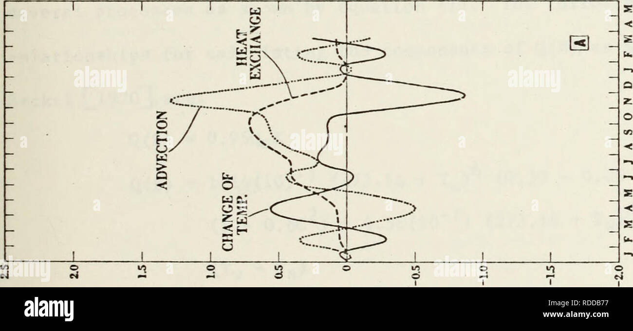 . Les effets de l'échange de chaleur et de l'advection thermique sur le taux de variation de température à la station météorologique de l'océan. novembre. L'océanographie. B. . O:s *J o cr&gt ; o d u-i vo â¢r-t i-* U) r-1 CO O C U - o;un â¢rH C o 4J O SUR !3 m CM O rH O O r-l -&gt ; 4J 2 ; &lt;u o o r cu- vo r^ J-l CM rC 4-1 O 1 4-J n a o o u-4 r4 &Lt ; S 60 O CO D O 60 4-1 RCT â¢r-l CD r-l 4J rl O O O ^â¢N T CD3 "*l 1â1 S&gt ; c r-l CD T3 CO r* CO iâI o co ts 0J O M O co â¢r-l m 4J C CN u CO CO un&gt ; â ¢&gt ;-) -H O U J-L -r-l 4-&gt ; 14-1 CD CO CO 4J ^ O -w' o ca-O (0 K N r-l r ? CO 0) 1 I7 -G rfl dans CJ â '-, Â" r-l a) 36 Banque D'Images