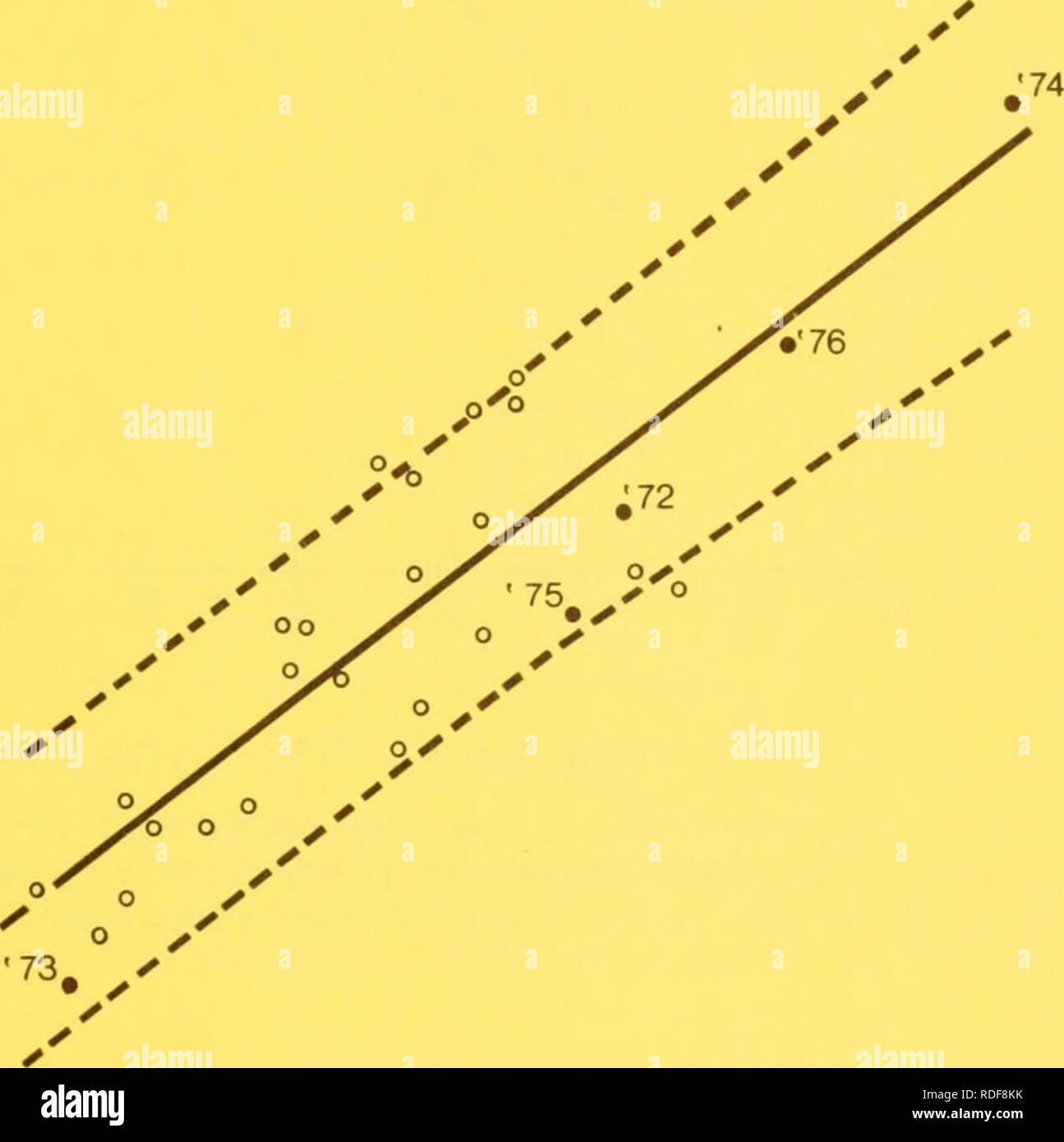 . Effets de la défoliation par la chenille à houppes du Douglas sur le moment et la quantité de débit. ont été faites sur le pic de décharge, et ruissellement total pendant la fonte des neiges (avril - juin) , durant les mois d'été (juillet-septembre), et pendant les mois d'automne (septembre-novembre). Le test a indiqué qu'aucun changement important pendant la fonte des neiges ou les mois d'été. Ruissellement durant les mois d'automne de l'eau année 1974, cependant, a été significativement plus élevée que la valeur pré- dicted. Au cours de ces mois d'écoulement réel était de 23,6 par rapport à la valeur prévue de 17,8 cm. C'était environ 1,3 cm supérieure à la fin de t Banque D'Images