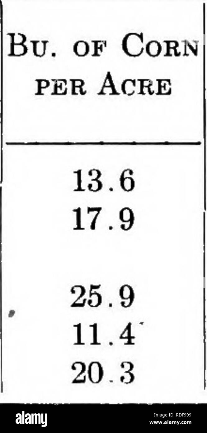 . Grandes cultures pour la ceinture en coton. L'agriculture. 222 GRANDES CULTURES POUR LA CEINTURE EN COTON sur un grand pourcentage des fermes de la ceinture en coton les agriculteurs ne peuvent pas garder suffisamment de Live-stock à dépendre de l'engrais de basse-cour comme la principale source de matière organique mat- ter pour l'ensemble des terres cultivées. Par conséquent, il est nécessaire que l'engrais soit complétée avec green- engrais verts. Les données suivantes par rapport à l'utilisation d'engrais verts dans la production de maïs a été garanti par la Pennsylvania Station : Tableau 18. La station de l'Alabama résultats prom montrant la valeur des chaumes et vignes de les fèves de velours et le niébé comme engrais pour Co Banque D'Images