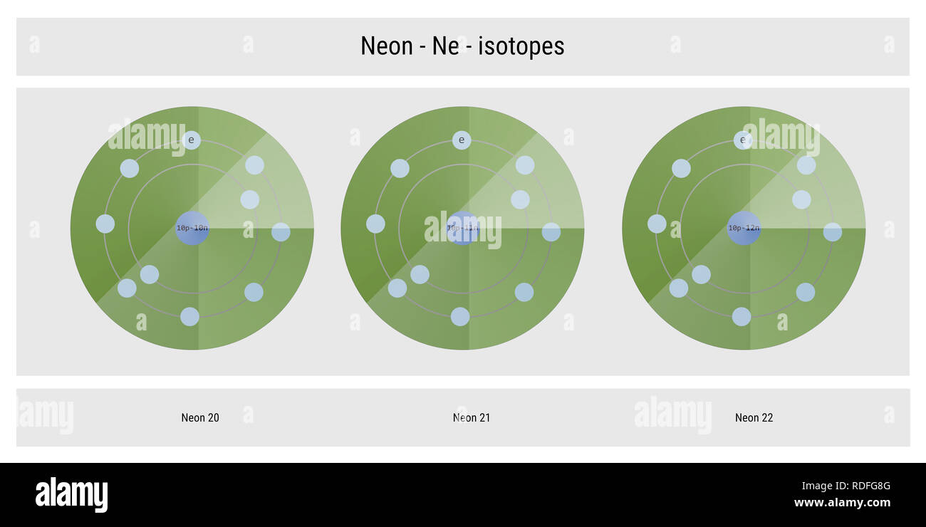 Les isotopes du néon structure atomique toile - théorie physique Illustration Représentation schématique Banque D'Images