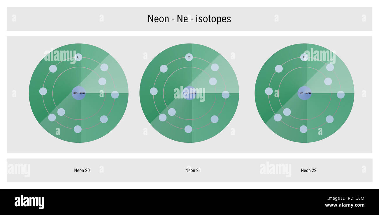 Les isotopes du néon structure atomique toile - théorie physique Illustration Représentation schématique Banque D'Images