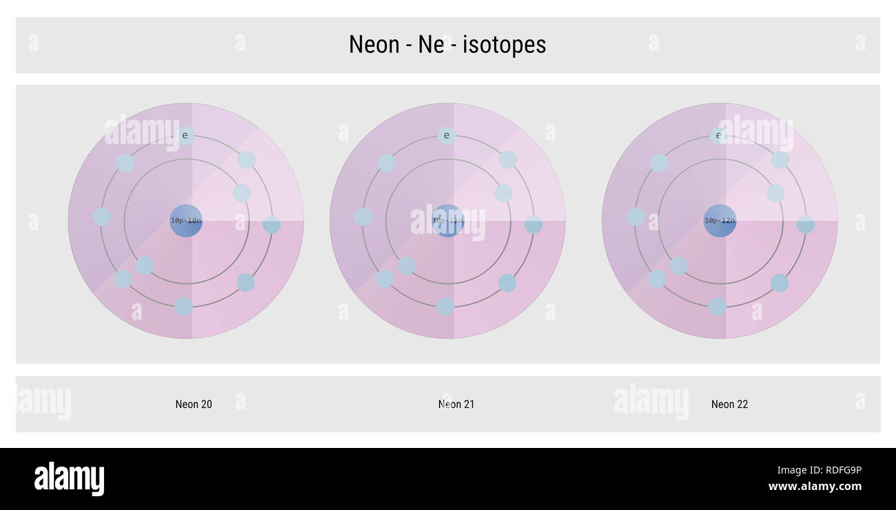 Les isotopes du néon structure atomique toile - théorie physique Illustration Représentation schématique Banque D'Images