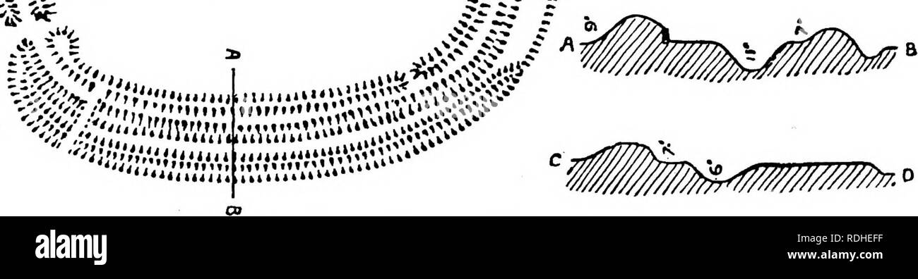 . L'histoire de Victoria du comté de Devon ;. L'histoire naturelle. Une histoire de Devonshire MoRETON Hampstead (O.S. xc, z).-Le château de Cranbrook est dans l'un des trois grands camps qui dominent la rivière Teign par Fingle Bridge, étant si milles du Wooston et f 1,6 km de Prestonbury, et à environ trois kilomètres au nord-ouest de Moreton Hampstead. Il est largement-E^^mm i r-y'.^ ^, échelle ou pieds Sr^ O trop 200 N 30O '^. Château de Cranbrook, Moreton Hampstead. »^•j Q J'parlant-square en plan avec angles arrondis, 600 ft. par 550 pi., couronnant une éminence 1 100 pi, au-dessus du niveau de la mer. L'approche Banque D'Images