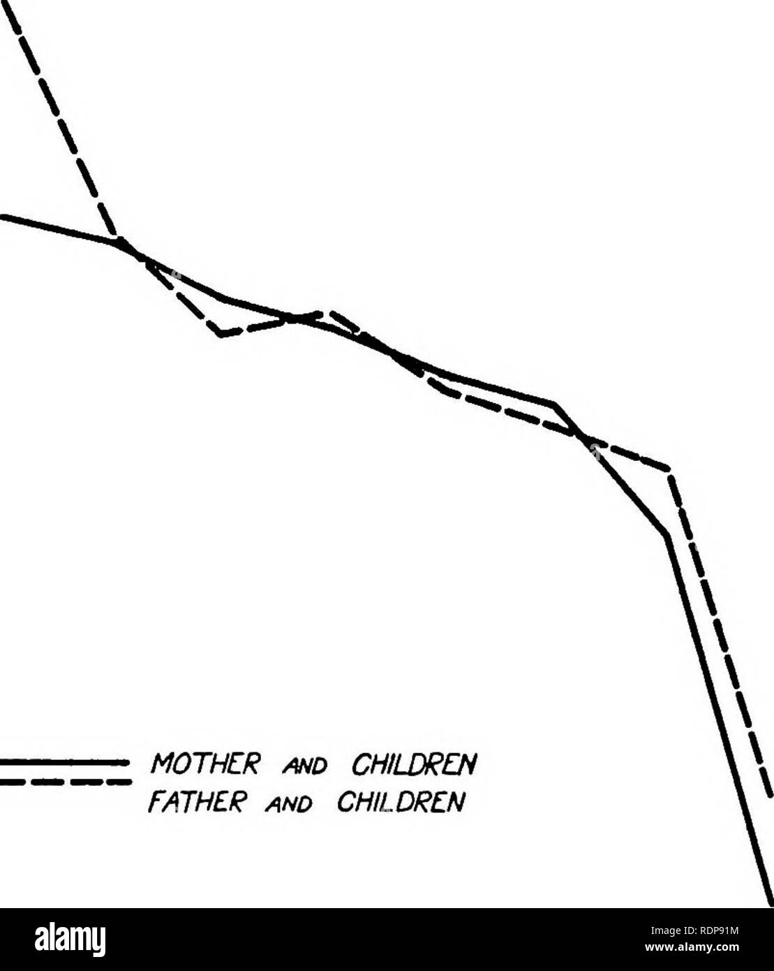 . La biologie de la mort, d'être une série de conférences prononcées à la Lowell Institute de Boston en Décembre 1920. La mort (biologie). La BIOLOGIE DE LA MORT 178 dégradants les conditions environnementales, économiques ou souhaitez peut liave influencé les résultats. Ces données ont été com-^ § et : 1 50 4S 40 35 30 20 15 10 Z5. Mère /WO LES ENFANTS DU PÈRE ET DES ENFANTS 16 26 36 46 56 66 76 L'ÂGE AU DÉCÈS DES PARENTS 86 et c Tia. 44.-Diagramme montrant l'influence de l'âge au décès des parents sur le pourcentage d'enfants de moins de 5 ans meurent. (Après). Floetz pUed par l'allemand bien connu, le professeur eugenist Ploetz de Munich, la li Banque D'Images