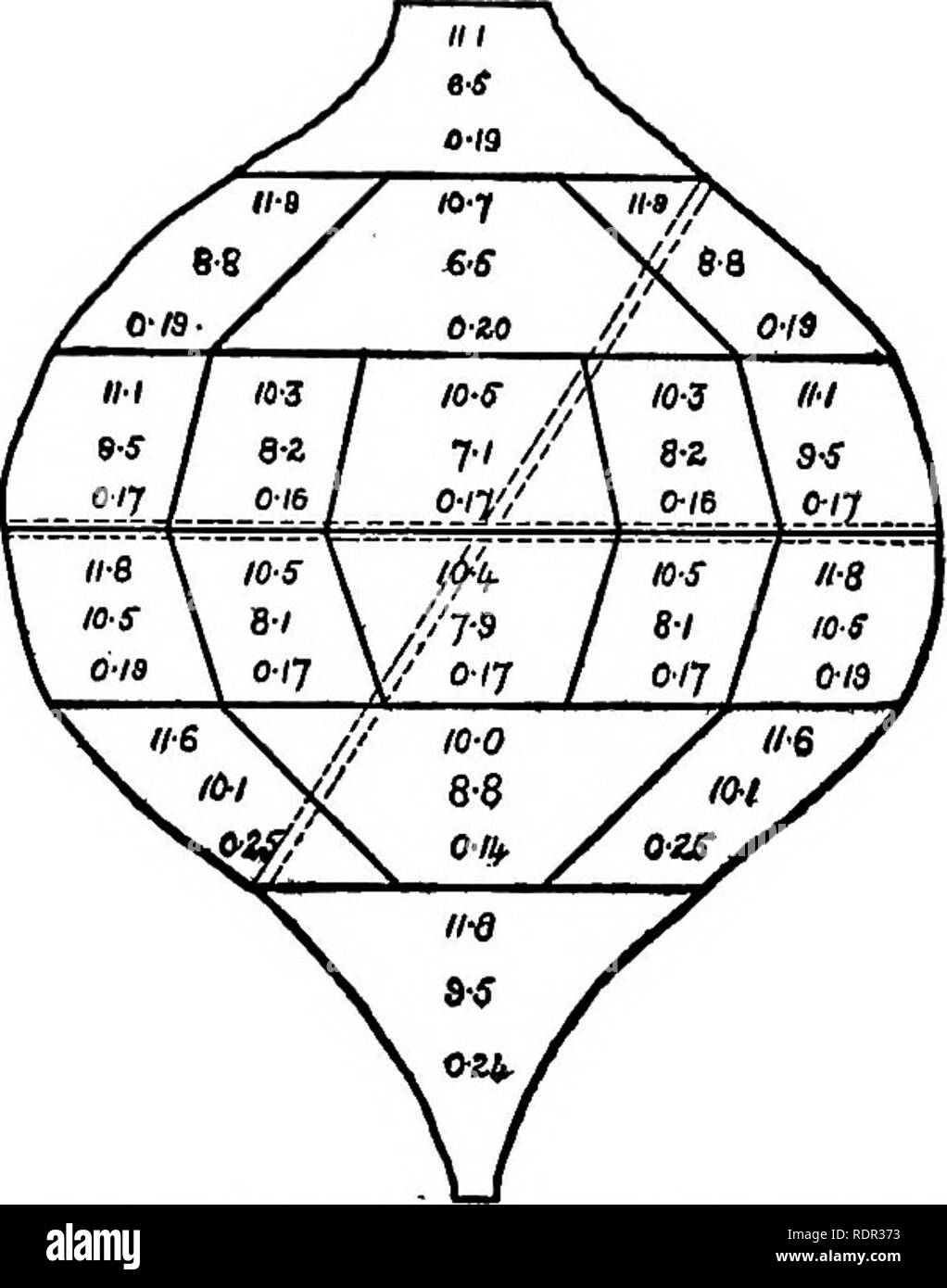 . Cyclopedia de cultures agricoles, une étude des cultures populaires et des méthodes de récolte aux États-Unis et au Canada ;. Produits agricoles ; l'Agriculture. 544 les plantes-racines Les plantes-racines ter. Dans le cas de betteraves à sucre, en 1904, le montant moyen de sucre obtenu à partir d'une tonne de betteraves par les usines et stations grinçante aux États-Unis était de 230 livres. À partir de ces données. Fig. 777. Globe à chair Tellow mangel. Dans chaque compartiment "'" la figure du haut donne le pourcentage de matière sèche, le milieu figure le pourcentage de sucre, et le chiffre le plus faible pourcentage d'azote. (Bois &AMP ; Berry.) Banque D'Images