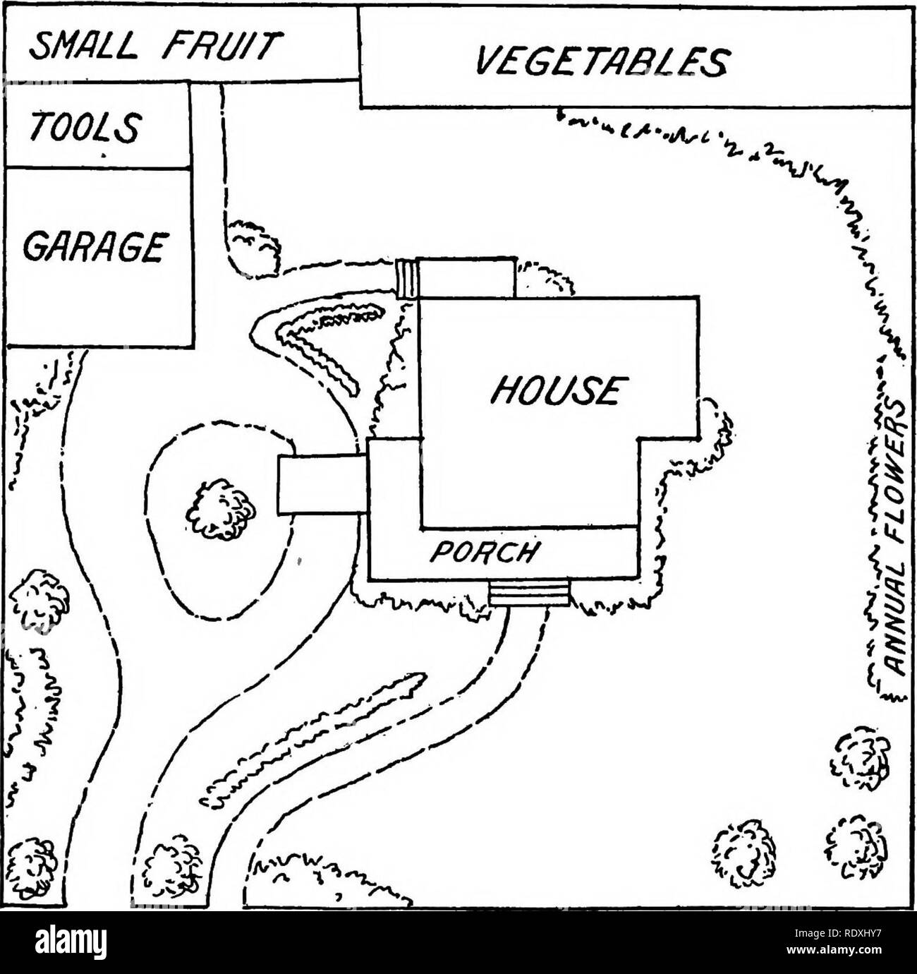 . L'horticulture ; un manuel pour les écoles secondaires et normales. Jardinage ; légumes ; fruits-culture. 371 couvertures qui peuvent peut-être être transplantés à partir de leurs environs sauvages à proximité ? Il y a un certain nombre d'autres arbustes qui sont toujours populaires et beaucoup à désirer. Lilas, spirée (Fig. 273), Syringa, golden bell, deutzia, Althea, hibiscus et d'autres peuvent être achetés à bas prix et peut être par la suite considérablement multiplié par des méthodes simples. De nombreux. Fig. 270.-comme la figure 269, replanned. de ces peut être cultivée par boutures de bois dur pris en hiver. L'utilisation de telles plantes pour haies que la Californie pri Banque D'Images