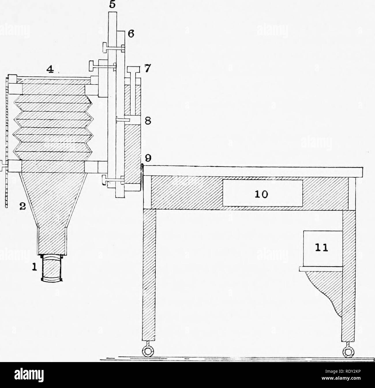 . Le microscope ; une introduction aux méthodes microscopiques et à l'histologie. Microscopes ; 1899. ch. de l'anr] PHOTO-micrographie. 207. Fig. 162. Arrangement d'une caméra verticale ou horizontale pour faire des photographies d'objets d'histoire naturels-Vue en coupe. 1. L'objectif photographique. Il doit être de la meilleure qualité et rectiligne de sorte qu'il y a peut-être pas de distorsion. 2. Cône pour augmenter la longueur de l'appareil et éviter les ombres. 3. Tige graduée à l'appui de l'avant de t/appareil photo et maintenez-rigide, et également de servir de guide à l'différents grossissements et de réductions plus communément désiré. . Banque D'Images