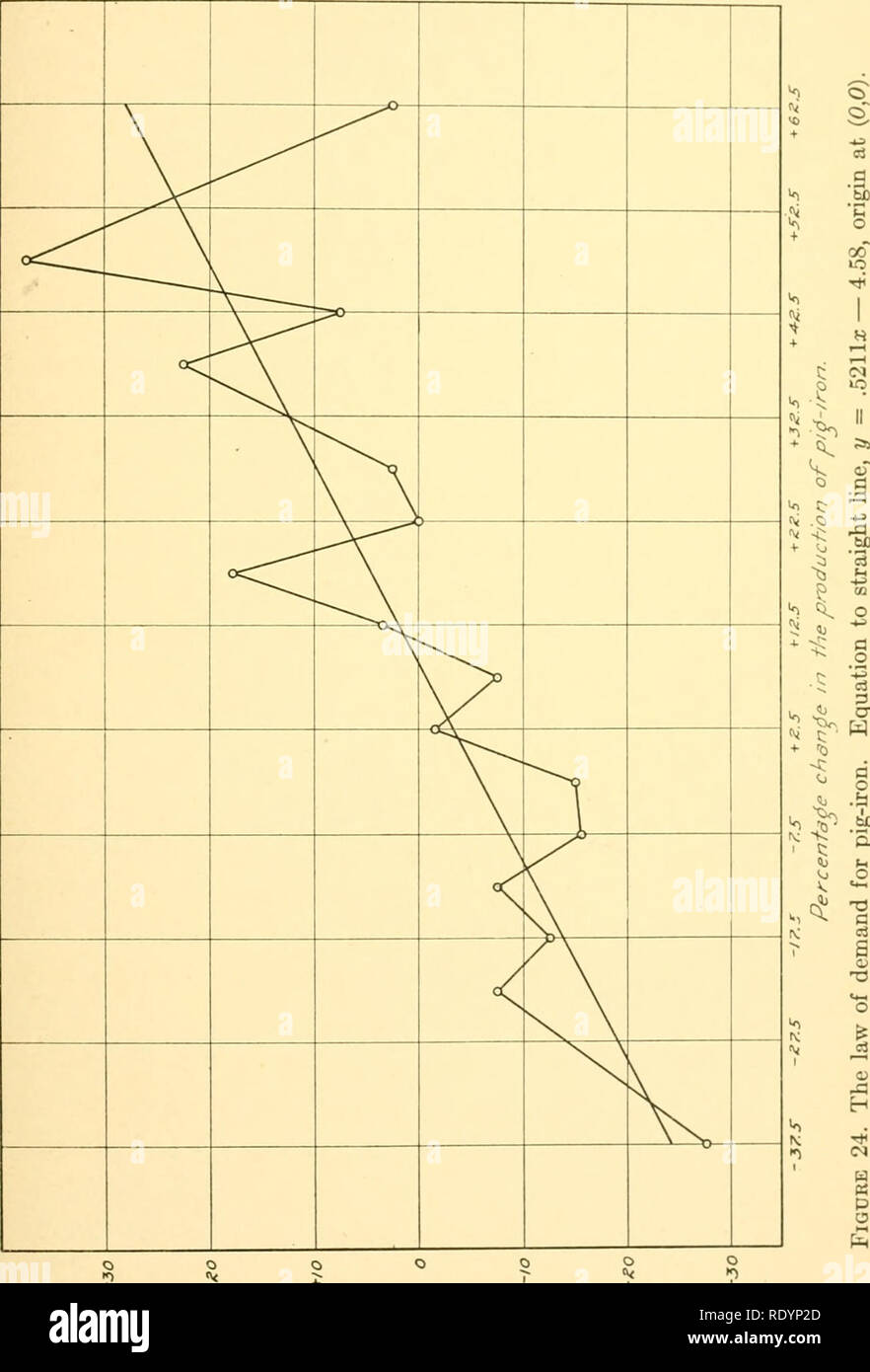 . Les cycles économiques : leur loi et la cause. Panique. [From old catalog] ; l'agriculture ; l'offre et de la demande. [From old catalog]. Le mécanisme de cycles 115. ^ 7 W  + -o &Lt ; d o ^ ^M 3" .^ 1 t lU Â"Â" <o o &Lt ; .^ un â-U/m f/c/jo : un}^^t ucl j. ^ui/fuPL Eqp o^ud3J9f-j. Veuillez noter que ces images sont extraites de la page numérisée des images qui peuvent avoir été retouchées numériquement pour plus de lisibilité - coloration et l'aspect de ces illustrations ne peut pas parfaitement ressembler à l'œuvre originale.. Moore, Henry Ludwell. [From old catalog]. New York, The Macmillan Company Banque D'Images