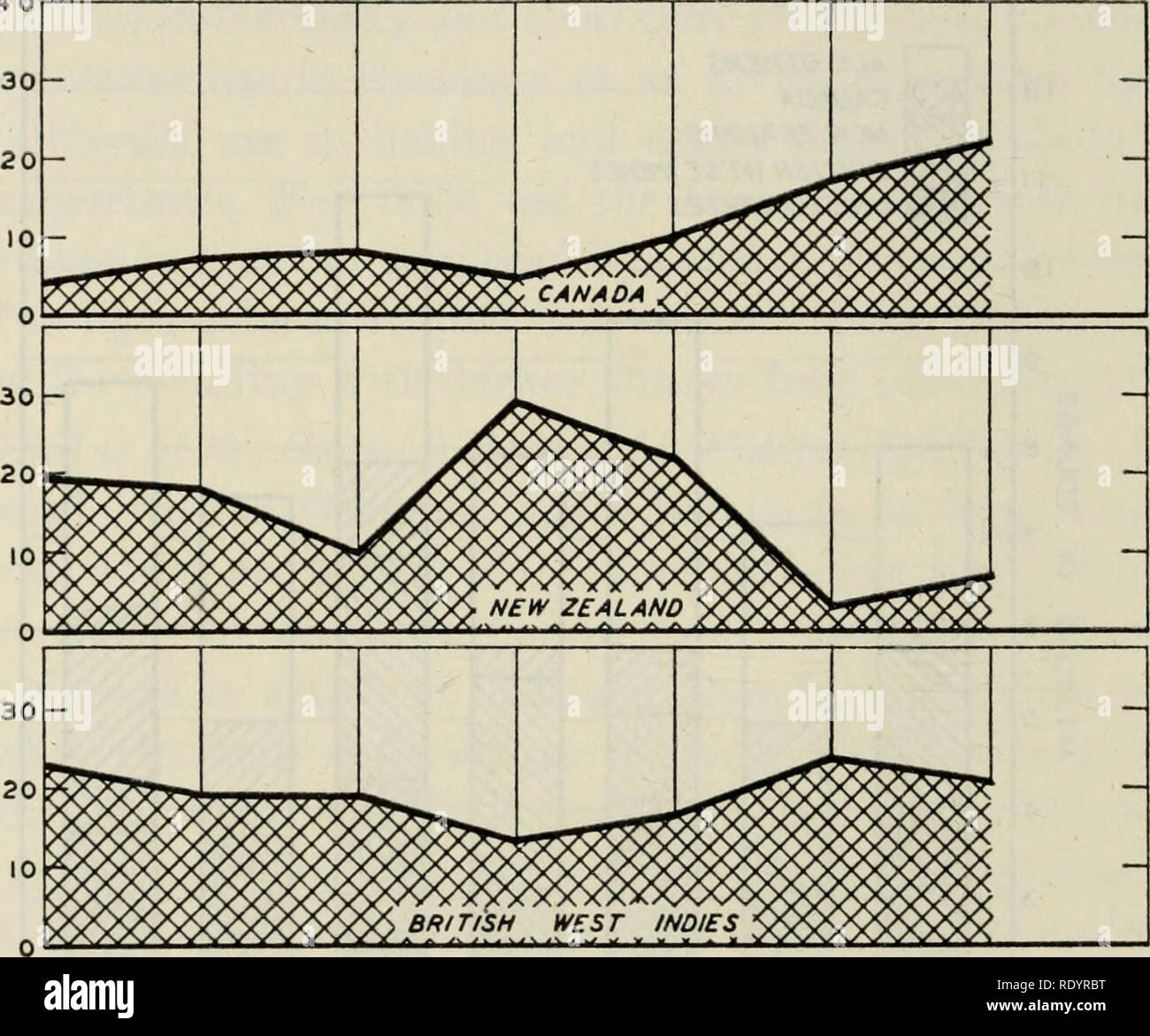 . Aspects économiques de l'industrie apicole. Les abeilles ; la culture de l'Abeille. 76 Université de Californie-Experiment Station miel des West Indies, Jamaïque principalement, tout en représentant un volume considérable, n'est pas considéré comme particulièrement de bonne qualité et le vend moins cher que le produit d'autres pays. New Zea- land, l'Australie et le Canada, cependant, ont fait preuve de beaucoup de soins en Royaume-uni miel par pays, 1925-1931 (en  % du nombre total annuel des importations) 40 i- a. o 0. 2  i &Lt ; I- o u z u oc Q.. 20 10 - - - 1 CU J / S* II E" ^OOOs/VS/S/P/V^^ 1925 y 1926 1927 1928 1929 1930 1931 1 Banque D'Images