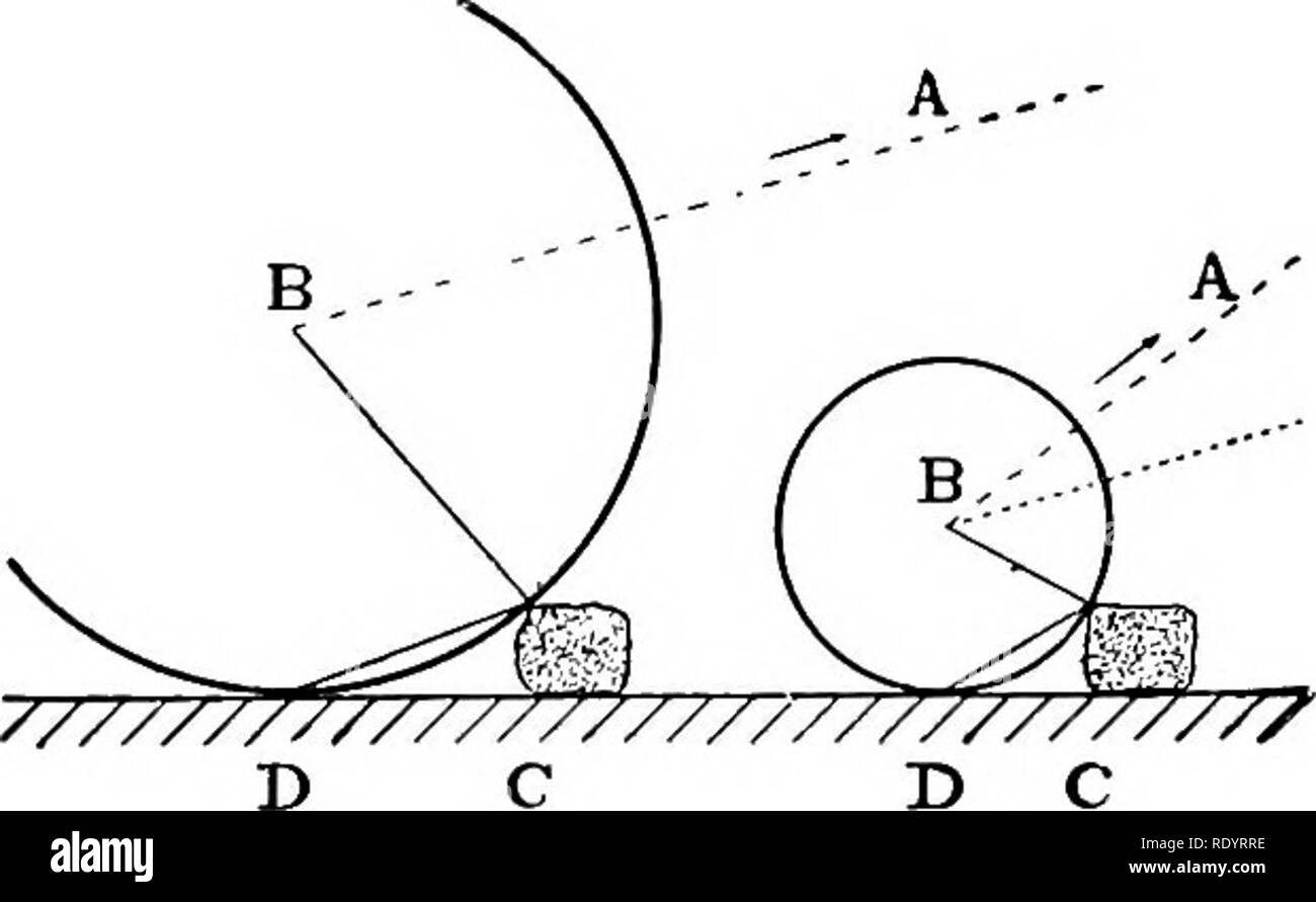 . Élevage de chevaux productifs. Les chevaux, les chevaux. 224 LE CHEVAL EN SERVICE. Si la charge n'est pas uniformément répartis, selon la ou les roues sont surchargés couper plus profondément dans le lit de la route, augmentant ainsi le projet tel que décrit ci-dessus. En outre, par l'avant dans d'une ou plusieurs roues le poids de la charge est placée dans cette direction, ce qui augmente le degré de l'avant encore plus profond. 7. La ligne de projet. En tant que principe général de la ligne de projet devrait être parallèle à la direction dans laquelle les roues de voyage. Sur une surface dure ce plan est parallèle aux genres Banque D'Images