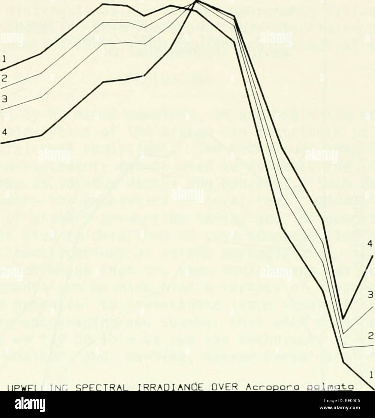 . L'écologie des récifs coralliens : résultats d'un atelier sur l'écologie des récifs coralliens détenus par la Société Américaine des zoologistes, Philadelphie, New York, décembre 1983. Reaka-Kudla, Marjorie L ; la Société américaine de zoologie, l'écologie des récifs coralliens. ID E C CM E (J (fl 4-&gt ; 10 QJ'U C 0 - rH "D A L L 10. Les remontées d'éclairement énergétique spectral plus palmota Acropora MÉLASSE FILON EXÉCUTER 12 AOÛT 14. SPECTRORAOIOMETER 1982 MER-1015 SCAN #  1 2 3 4 D/t DOSSIER #  40 41 43 42 2, la profondeur (M) 1. 8 3. 1 3. 6 3. 9 TOTAL DES QUANTA (400-700 nm) 1. 9 1. 8 1. 7 1. 5 10 10 10 10 13 13 13 13 400 500 600 longueur d'onde (nm) Figure 700. Banque D'Images