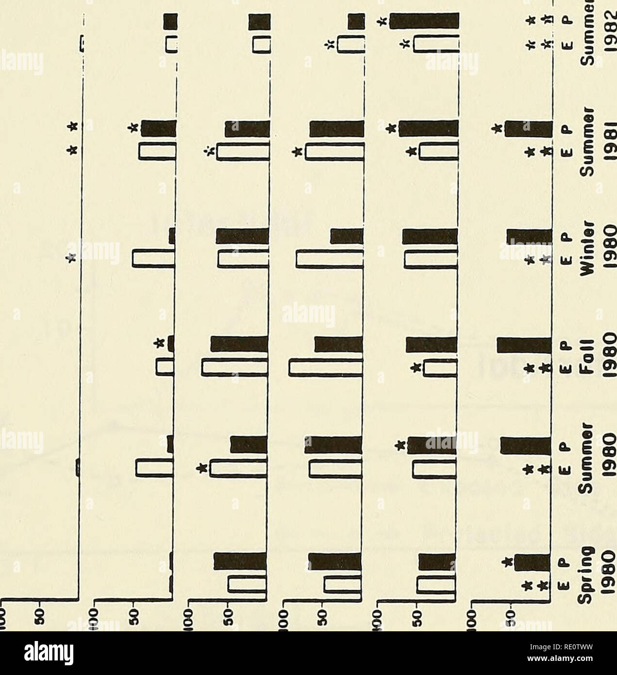 . Effets écologiques des décombres à la construction de la jetée de weir Murrells Inlet, en Caroline du Sud. Ouvrages hydrauliques ; jetées ; écologie côtière. 8 | S Jjâ CM. Veuillez noter que ces images sont extraites de la page numérisée des images qui peuvent avoir été retouchées numériquement pour plus de lisibilité - coloration et l'aspect de ces illustrations ne peut pas parfaitement ressembler à l'œuvre originale.. Van Dolah, Robert F ; Knott, David M ; Calder, Dale R ; U.S. Army Engineer Waterways Experiment Station ; Programme de recherche de l'impact sur l'environnement (U. S. ). Vicksburg, Mississippi : U.S. Army Engineer Waterways Experiment Station ; [Sprin Banque D'Images