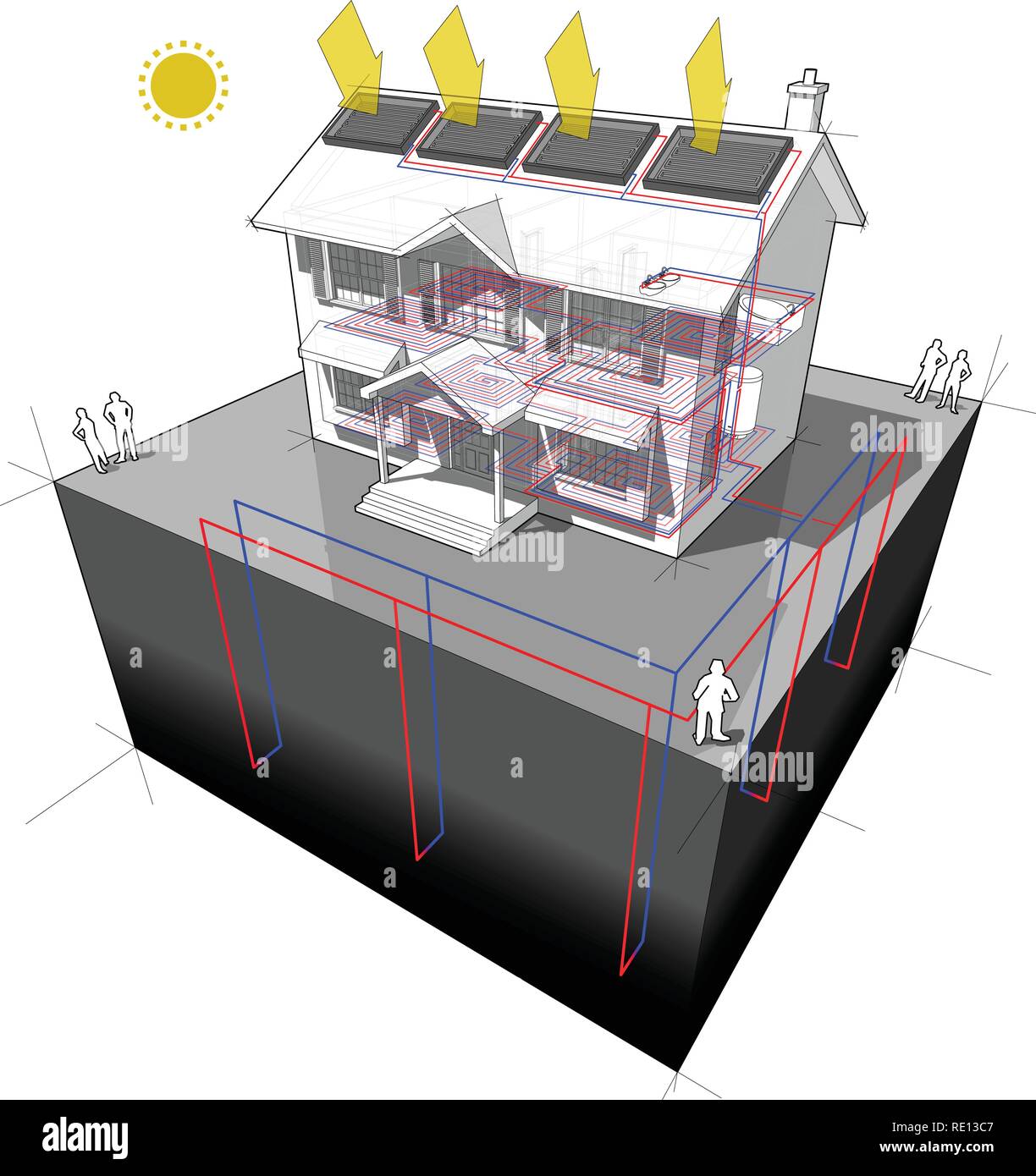 Schéma d'une maison coloniale classique avec chauffage au sol et le sol comme source de chaleur et des panneaux solaires sur le toit comme source d'énergie de chauffage Illustration de Vecteur