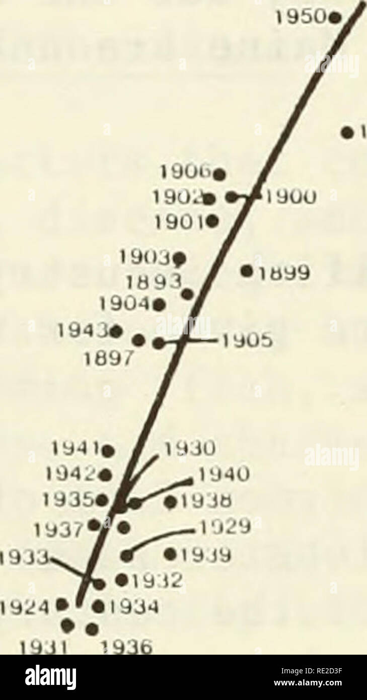 . Une caractérisation écologique de la côte du Maine (nord et l'est de Cape Elizabeth). L'écologie côtière -- maine. 12 R- 11 10 9 o â¢- u&gt ; 8 x m CO z o CD H CM ID o II 2 a. t- ni l&gt ; S H 7 O â a. X H o u] H &gt ; &Lt ; o 19S2Â Â" / l'J45Â" 1'J-J4Â" V,. J   J Â"I961 âº tybtl â * lbcJ ty6b     j u un  J 13 14 15 16 17 18 19 Figure 12-5. 2 3 4 5 6 7 8 9 10 11 12 Nombre de casiers (X105) la corrélation des prises de homard (en milliers de tonnes métriques) et le nombre de casiers utilisés (centaines de milliers) dans le Maine de 1897 à 1976 (Maine Department of Marine Resources, 1977). l'aquaculture commerciale. Bien que cette espèce Banque D'Images