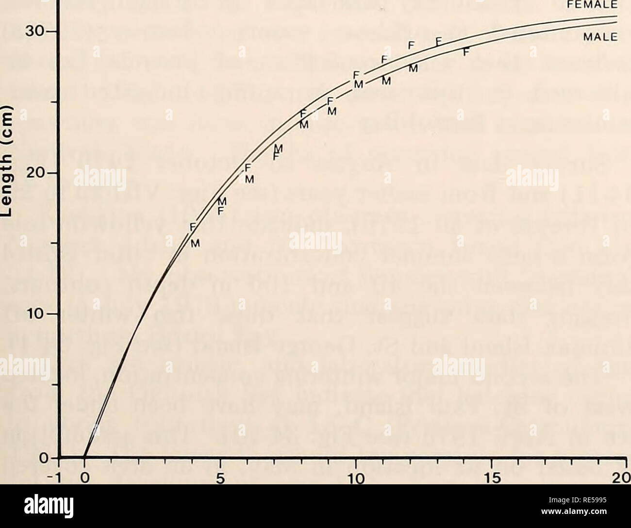 . L'Est de la mer de Béring Tablette : océanographie et ressources / edited by Donald W. Hood et John A. Calder. L'océanographie de la mer de Béring.. L'albacore seule 561 TABLEAU 34-5 Six ans signifie de longueurs observées et calculées à l'âge de poids pour l'albacore plante de l'est de la mer de Béring à partir de données de l'enquête d'NWAFC 1973-78. Moyenne annuelle moyenne annuelle de l'accroissement en longueur d'échelon de poids de l'âge (cm) (cm) (g) (g) 312,0 19,5 414,1 2,1 32,3 12,8 2,5 51,7 19,4 516,6 619,3 2,7 81,5 29,8 721,0 1,7 103,9 22,4 822,4 1,4 126,4 1,5 154,2 22,5 923,9 27,8 25,2 181,0 26,8 10 1,3 11 26,4 1,2 206,3 25,3 27,4 1,0 230,3 12 24,0 13 Banque D'Images