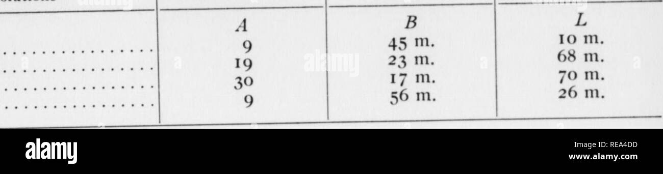 . Les contributions du Laboratoire de Botanique, tome 7. La botanique, la botanique. &Lt ;" 390 AMERICAN JOURNAL OF BOTANY [Vol. 17. Tableau 3. La stimulation de la production de CO2 dans des solutions d'aluminium Chlorid (AICI3) La concentration du pourcentage de Solutions Augmentation maximale Durée de la période de latence de la durée de Stimulation -i V iQ-^M A 8 17 21 44 20 13 7 B 60 m. 22 m. 26 m. 22 m. 48 m. 43 m. 65 m. L 31 m. 2 V IO^M I y io^M 71 m. Q V®Af pas de m. 8 X io^M 79 m. 7 V IO^M 73 m. 6 o dans^M 16 m. Si 9 X 10-^ est pris comme le point milieu, le pourcentage de la colonne A indique une diminution dans les deux directions exactement au même Banque D'Images