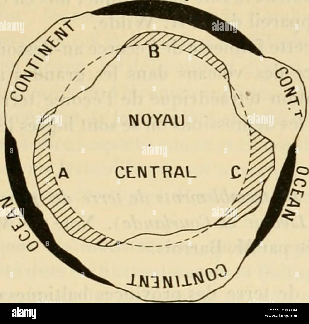 . Tous comptes rendus des sÃ©ances de l'AcadÃ©mie des sciences. Sciences -- Sociétés, etc ; Sciences ; Sciences. SÃAN'CE DU 2 ni'XEMBRC 1912. Il99 difficile de comprendre l'Ã©quivalence des masses ocÃ©aniques with d'immenses plaques de fei' d'Ã©gale Ã©tendue. J'ai pensÃ© qu'on pourrait expliquer ce fait si curieux en rapprochant des expÃ©expériences de H. Wilde la si belle lliÃ©orie de l'Ã©corce terrestre suggÃ©rÃ©e il y a un demi-¨siÃ cle par Airy, reprise par Pratt et formulÃ©e rÃ©cemment sous une forme prÃ©cise par M. Gabriel Lippmann ('). M. Lippmann suppose que l'Ã©corce terrestre Banque D'Images