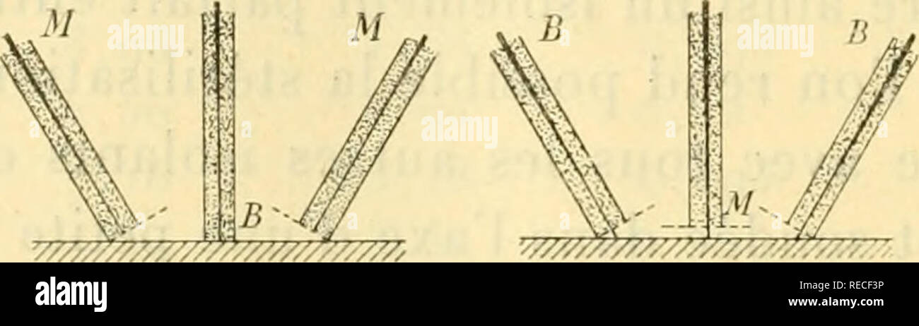 . Tous comptes rendus des séances de l'Académie des sciences. Sciences -- Sociétés, etc ; Sciences ; Sciences. 784 ACADÃMIE DES SCIENCES. La disposition {Jîg. i) ne donne jamais le contact électrique nécessaire à l'avertissement. La disposition (Jig. 2) exige que la sonde soit portée ni- malement sur la surface suivant B. La disposition {Jig. 3) demande que la sonde soit inclinée suivant B, c'est-à -dire occupe la position de la généra- trice d'un cà'ne d'ouverture BMB. En dehors de ces conditions, le double contact ne se produira pas, ce qui fait que cet appareil explorateur ap Banque D'Images