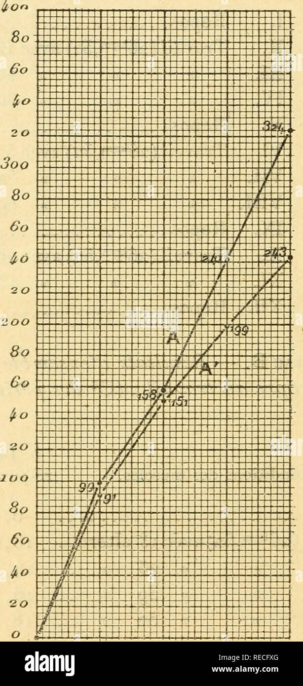 . Tous comptes rendus des sÃ©ances de l'AcadÃ©mie des sciences. Sciences -- Sociétés, etc ; Sciences ; Sciences. i8 Académie des sciences. la mise en marche s'ajoute, en suivant des lois rÃ©guliÃ¨res, Ã celle du travail fon- consacrÃ© fondamentale Ã VÃ©quilibration et au dÃ©placement de la charge extÃ©rieure. Cette dÃ©pense SPÖ©ciale prend une rÃ¢leur qui est proportionnelle, d'une part, ci GRArHIQUE XI. Actualités XII. Cm^^ 6020 CrtL pour 3oo  + ^ S t : : : : 1-  + - = ; ; ; ::t Sffi^ ^ â*-*- 80 60 200:Ã®i Â±2 ; 5^&gt ; 1:2^ j 14 ' ' ' 80 60 2,0 00 i;Â"* : : : : --n-RR 80 60 20 -h- Ã  = : ; ; 0 t lii ixÃ tl Banque D'Images