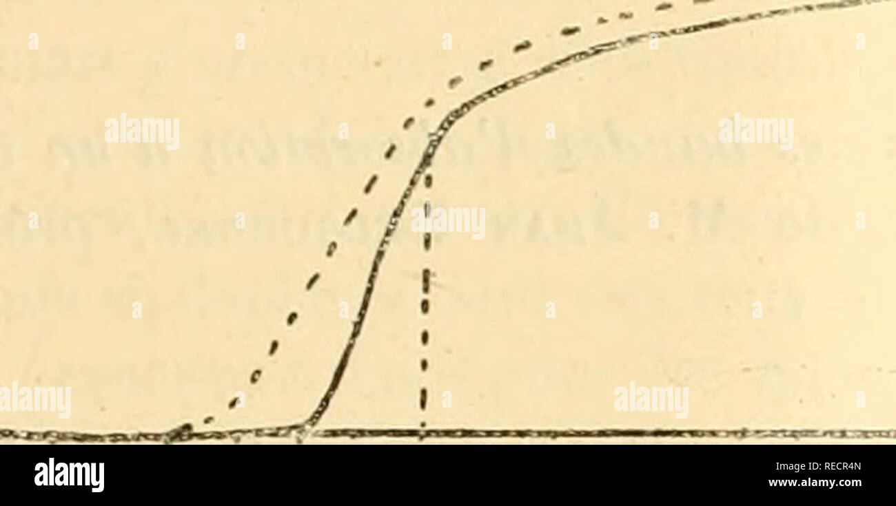 . Comptesrendusheb1421906acad. es naturelles. SÃANCE DU 9 AVRIL 1906. 878 les qiiaiilitÃ difFubiJes©s seront un peu plus grandes que celles de la sÃ©rie prÃ©cÃ©dente. La menibiane¨possÃ de un rÃ'le propre qui grandit à mesure que la pression diminue. On peut mettre ce rÃ'le mieu.x^ en Ã©vidence de la faÃ§on suivante : faire six expÃ©expériences suc- cessives de 3o minutes avec la pression 82 ; on aura : 2"S ; 3â¢s ; 3â¢s,8 ; 4â¢Â°j6 ; 5"s, 2 ; 6â¢ff, I et 7"^'', 5. Gladstrijken la membrane de CO'' bien sec, pendant 4 heures, et sous ladite 1 ?. 02, il G  % '^ ii '4' 16 21 21 30, C. 2i ju S2 Banque D'Images