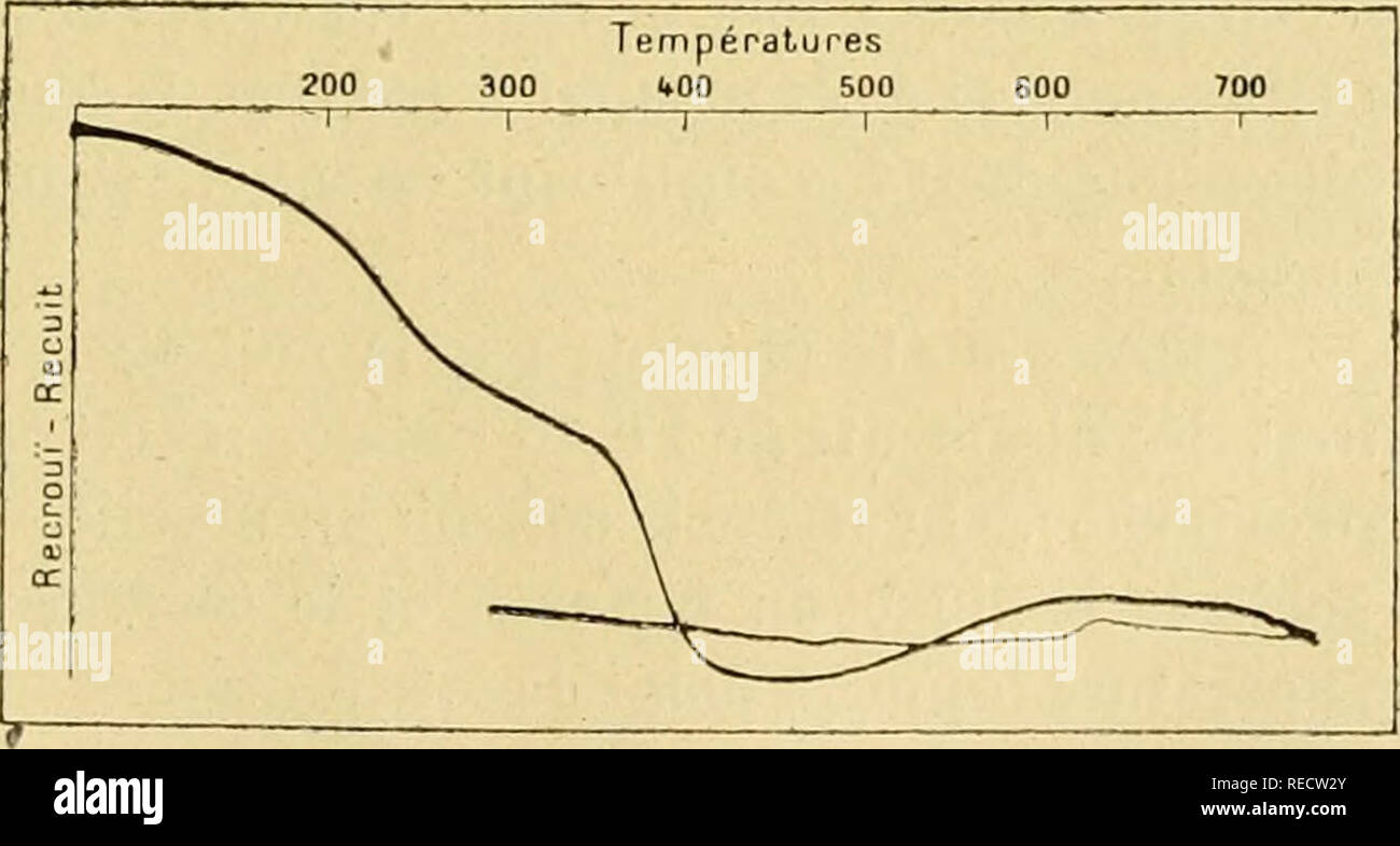 . Tous comptes rendus des séances de l'Académie des sciences. Sciences -- Sociétés, etc ; Sciences ; Sciences. Ao DU SÃANCE^.h l. 192I. 1577 diaire d'un ou deux therino lectricjue-éplacé dans la zone isotherme du four (//'i'. i). Celte méthode supprime les difficultés que l'on éprouve dans les accus t' '.Région : iaotherme. F'ig. I. â Montage pour renregistrement des courhcs nlielles dilli'rede résistance électrique. autres dispositions pour assurer les conlacis à tempéélevà tempé rature©e ou pour éviter les perturbations d'ordre thermo-électrique dans les parties exté- rieures au Banque D'Images