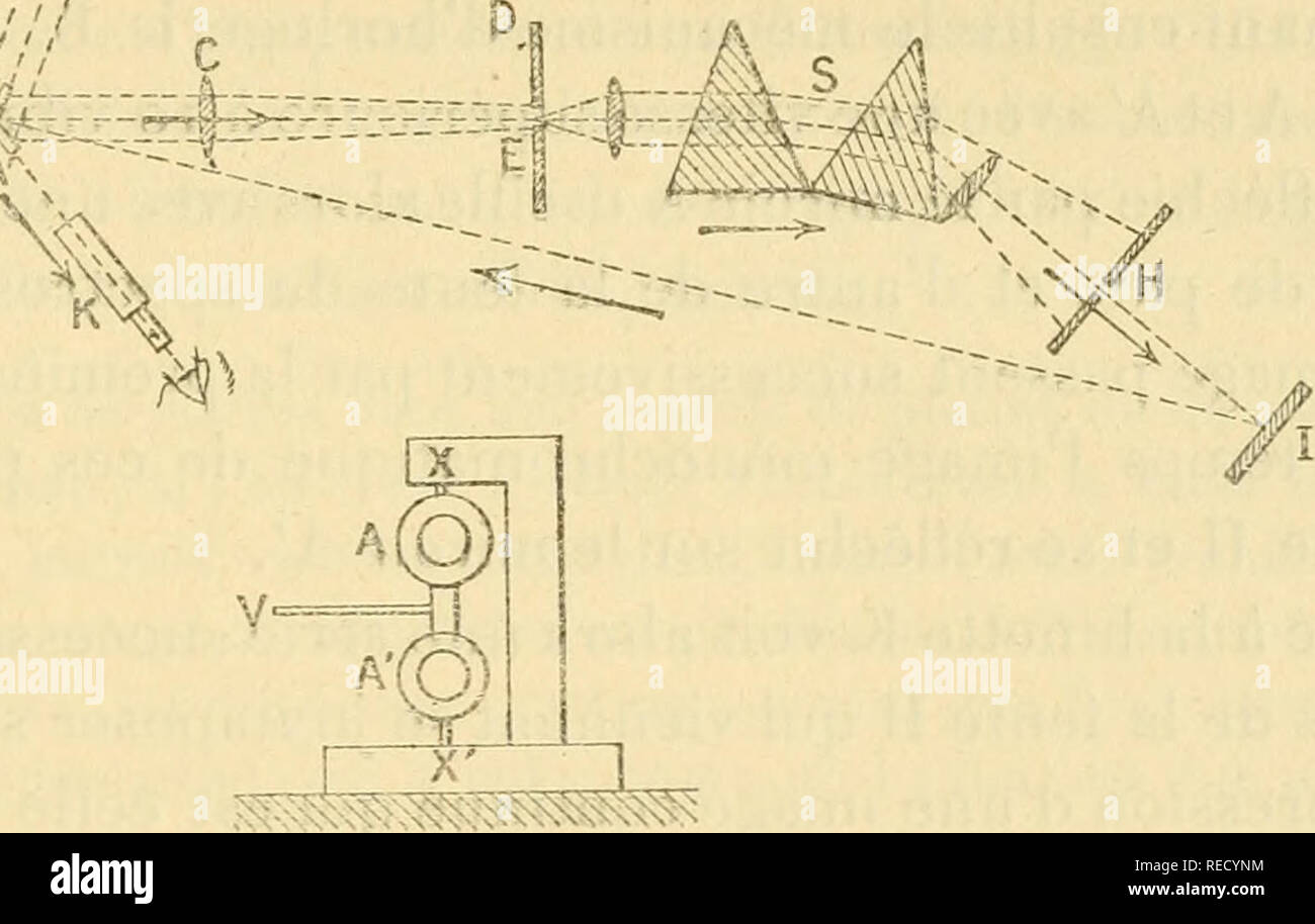 . Tous comptes rendus des sÃ©ances de l'AcadÃ©mie des sciences. Sciences -- Sociétés, etc ; Sciences ; Sciences. lOIl SÃANCE DU [1 DÃ®1905 XEMBRE. temps suffisamment long, le mouvement des¨piÃ ces n'Ã©tant pas nÃ©ces- sairement oscillatoire. C'est ainsi que, depuis 1892, MM. Haie et Deslandres ont indiquÃ©© e.s et des dispositifs variÃ©s qui de photographier the les sources lumineuses et le Soleil en particulier, en lumiÃ¨re monochromatique. Mais tous les appareils prÃ©cÃ©dents exigeant le mouvement soit du spec- troscope, soit de la plaque, soit de l'objectif de projection. J'i Banque D'Images