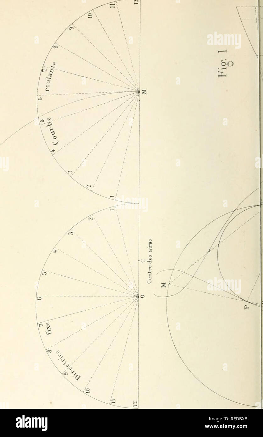 . Compte rendu. La science ; la science -- Congrès. Â- r c ). Rendez-vous. Veuillez noter que ces images sont extraites de la page numérisée des images qui peuvent avoir été retouchées numériquement pour plus de lisibilité - coloration et l'aspect de ces illustrations ne peut pas parfaitement ressembler à l'œuvre originale.. Association française pour l'avancement des sciences. Paris, Secrétariat de lAssociation Banque D'Images