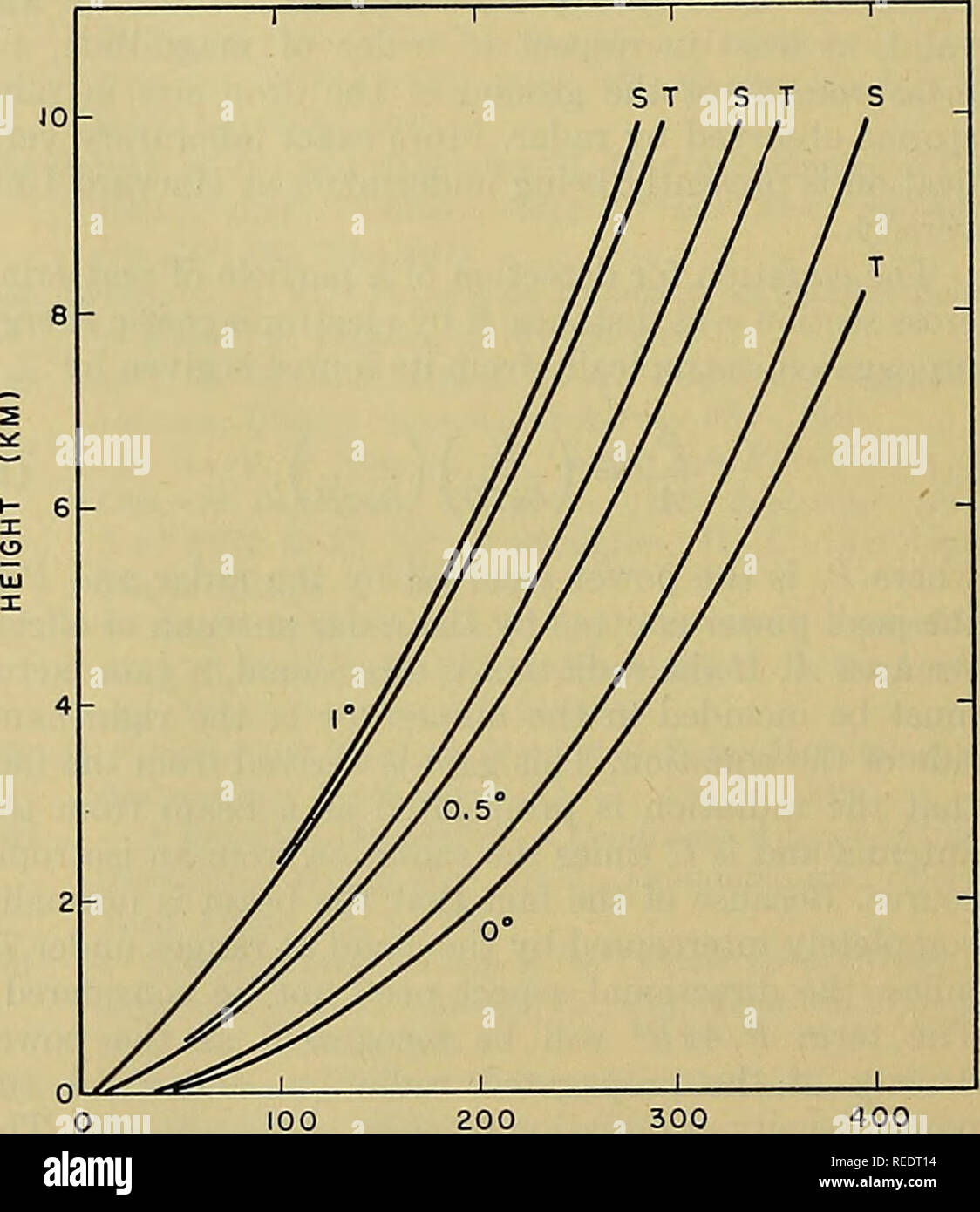 . Compendium de la météorologie. La météorologie. 3 4 5 6 diamètre des gouttes d'eau (MM) Fig. 1.-rapport des vrais de diffusion La diffusion de Rayleigh. par l'Aiglefin (non publiée) à partir de calculs effectués par le National Bureau of Standards. Pour une longueur d'onde de 10 cm, la diffusion de Rayleigh est titulaire presque exactement. Tableau I. La section efficace radar (&lt;r) pour différentes intensités de pluie (en 10 cm"^ par centimètre cube) Pluie X  = 1,25 cm x  = 3 cm (mm hr') Ryde Ryde Aiglefin aiglefin 0,25 0,534 0,570 0,0115 0,0143 1,25 6,58 6,50 0,116 0,156 0,337 0,459 2,5 18,2 19,5 12,5 162 176 4,57 5,59 25 390 415 14,5 16,8 50 901 968 46,2 4 Banque D'Images