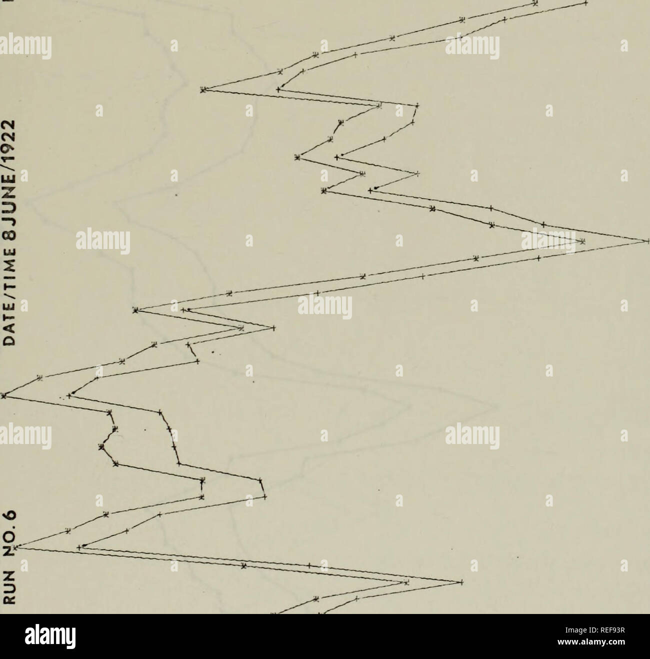 . La comparaison des valeurs mesurées et calculées de la vitesse près de la surface de la mer.. L'océanographie. En d n CO M M E 0 o ce II  + CM M. K) *6 'pj y T lO r T M t o n lO (3"i / "j"), de l'UA, Ain013A O m s 33. Veuillez noter que ces images sont extraites de la page numérisée des images qui peuvent avoir été retouchées numériquement pour plus de lisibilité - coloration et l'aspect de ces illustrations ne peut pas parfaitement ressembler à l'œuvre originale.. Gossner, Johannes. Monterey, Californie : U.S. Naval Postgraduate School Banque D'Images