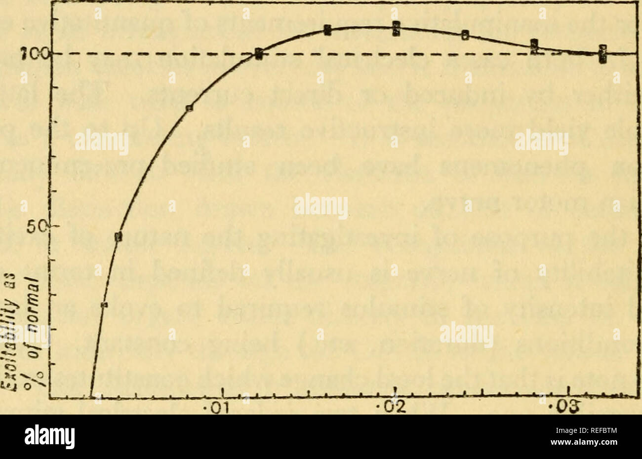 . La physiologie comparée. La Physiologie, physiologie ; comparatif, comparatif. 136 La physiologie comparée la première, si suffisant pour mettre en place une impulsion nerveuse, pour un intervalle de mesure en mesure après la phase réfractaire quitte le point d'excitation dans un état plus excitable, de sorte qu'avec une période appropriée d'intervenir entre les deux stimuli une deuxième de l'intensité de subminimal peut devenir un agent efficace de l'excitation. Les relations de temps dans le cas de la sciatique de grenouille préparation jumelles sont représentés par Adrian et Keith Lucas, comme dans Fig. 34. Leur éventuelle incidence sur les phénomènes de Banque D'Images