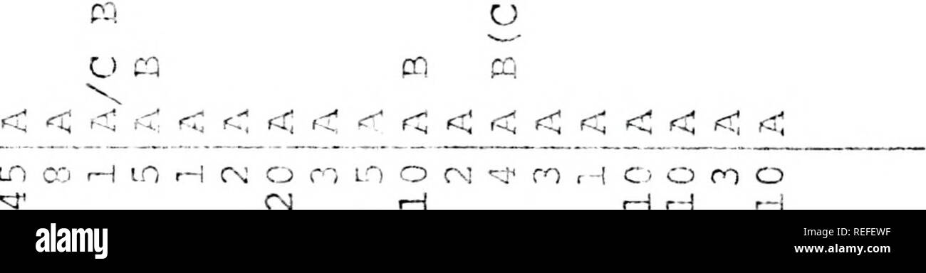 Comportement Des Signaux Acoustiques Comparative Et De L Ecologie De Nouveau Monde Passalidae Coleoptera Passalidae 3 G P G 23 C S I S I Co U U U S I Cd 0 Comportement Des Signaux Acoustiques Comparative Et De L Ecologie De Nouveau Monde Passalidae Coleoptera Passalidae 3 G P G 23 C S I S I Co U U U S I Cd 0
